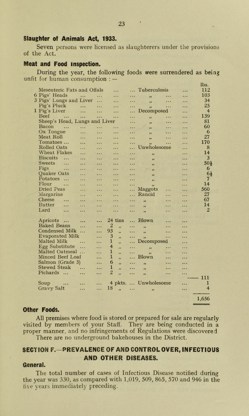 Slaughter of Animals Act, 1933. Seven persons were licensed as slaughterers under the provisions of the Act. Meat and Food inspection. During the year, the following foods were surrendered as being unfit for human consumption : — lbs. Mesenteric Fats and Offals ... Tuberculosis 112 Pigs’ Heads ... „ 103 Pigs’ Lungs and Liver ... ,, ... 34 Pig’s Pluck ... ff ... 25 Pig’s Liver ... Decomposed 4 Beef ... ,, ... 139 Sheep’s Head, Lungs and Liver ... ff ... 81 Bacon ... fp • • « 60 Ox Tongue ... ff ... 6 Meat Roll 27 Tomatoes ... 170 Rolled Oats ... Unwholesome 8 Wheat Flakes 14 Biscuits 3 Sweets 50i Figs 6 Quaker Oats Potatoes ... 7 Flour 14 Dried Peas ... Maggots 560 IMargarine ... Rancid 27 Cheese 67 Butter 14 Lard ... 2 Apricots ... 24 tins ... Blown Baked Beans 2 „ Condensed Milk ... 93 „ Evaporated Milk 3 „ ... ff ... Malted Milk 1 ... Decomposed Egg Substitute ... 4 „ ... ,, ... Malted Oatmeal ... 1 Minced Beef Loaf 1 .. ... Blown Salmon (Grade 3) 6 „ ... ,, ... Stewed Steak 1 „ Pichards ... 2 „ ... )) ... 111 Soup 4 pkts. ... Unwholesome 1 Gravy Salt 18 „ ... ,, 4 1,656 Other Foods. All premises where food is stored or prepared for sale are regularly visited by members of your Staff. They are being conducted in a proper manner, and no infringements of Regulations were discovered There are no underground bakehouses in the District. SECTION F.—PREVALENCE OF AND CONTROL OVER, INFECTIOUS AND OTHER DISEASES. General. The total number of cases of Infectious Disease notified during the year was 330, as compared with 1,019, 509, 865, 570 and 946 in the li\ e years immediately preceding.