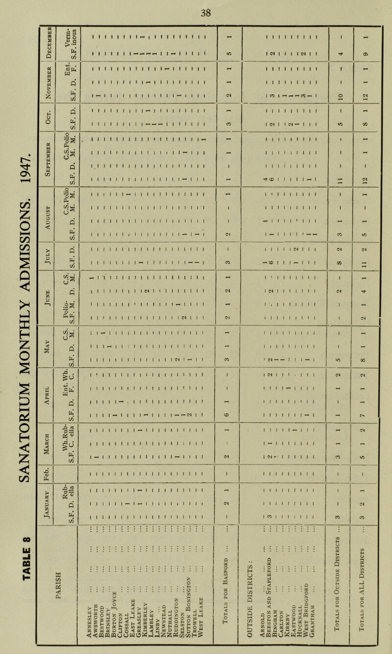 TABLE s SANATORIUM MONTHLY ADMISSIONS. 1947.