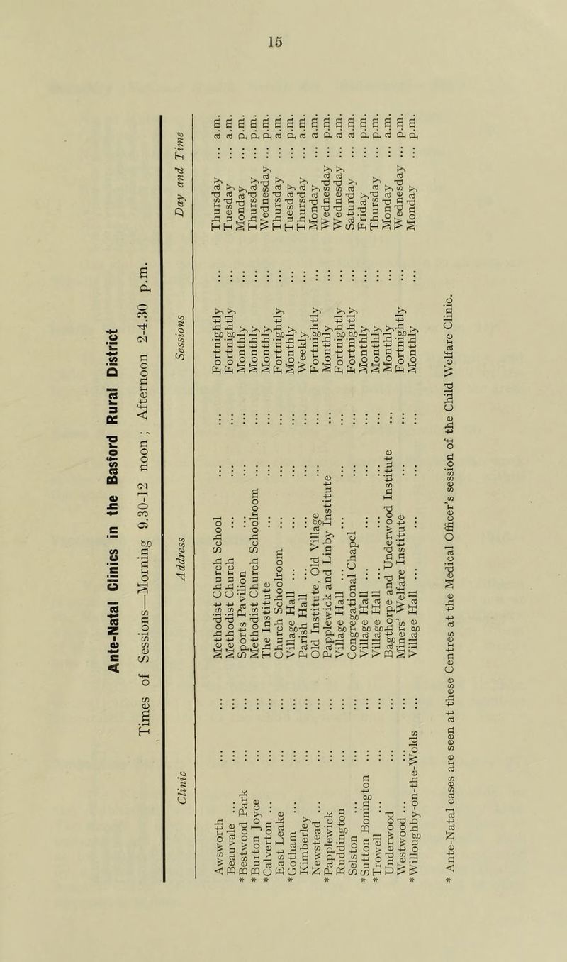Ante-Natal Clinics in the Basford Rural District 15 13 s Oh O m I CN C o <v H-l a o o Cl I o CO bo ;h O § (/} c .2 (/) <v CO to s o ’«S> <o to CO Co to to o 0) S H to •<«» o geseeesssssssseeg ci nj dfdidinj DnCti rt Art nj &!&<« AOi ^ ^ ^ ^ 'T3 c3^^n3c/3rt^>^ctiJ>^cnu^nJ ^ ^ c/? ^ t3rtnjX)iul3e3'art5J<U'a >,X) c3 Si ni .- . d m G'o'u -* w ^ ^ \y i_, <-^ • iw< O ■>5 513 5 s-o g >1 -J -M +J -M -JJ -4-> 3j0 bjo—' b£)t^ >1 bJD^ bn bo^'^’-ri tip, ,. . —. — bp - -d -C ';:3 d ^ d p-H ••-< _C ••“< •’^ _d _d pd d ^ ;^d+Jdciz»-Md DOOOOgo^gog^OOOgo o o pd CJ CO o d uo o o : ’o : o 13 CO d! o .2 3 CD <D *sri ^ t< ( A .2 S'S cn g o o d pC ti o V CO d - a 0) d rC j:: H U 0) -jj d o> 4-> d <D pd d <D Cl. d pd U 4) r- Co -i-H d3 *-• rd cti G • o3 * ^ d _ d: o cb • a M S)* (y 0 0) 0 be bn S'* C^ tuO CTj G dl ^ ir* ar' Ph >> U T3 . o • o . ’ ^ d * 0) ^ Td c/5 d d • . : <0 : • ^ ^ • d fcJ d3 ^ ^ dd d <y cd (D 9 eft CD bp-d u bn cd <D cd bp d db i> m § > 2 . o U • Ph <D , <D 0) fficq * cd aT'a.2 d • o -4-> bP d o -M bp d •S' o ^ cd W o * * . ^ ^ S o ^ 55 ? 3 ?; cd'H S w o c£ 5 CO to H 5 d 0 1 2 O ri ~ ■' -C> o eft ^ ^(D * Ante-Natal cases are seen at these Centres at the Medical Officer’s session of the Child Welfare Clinic.