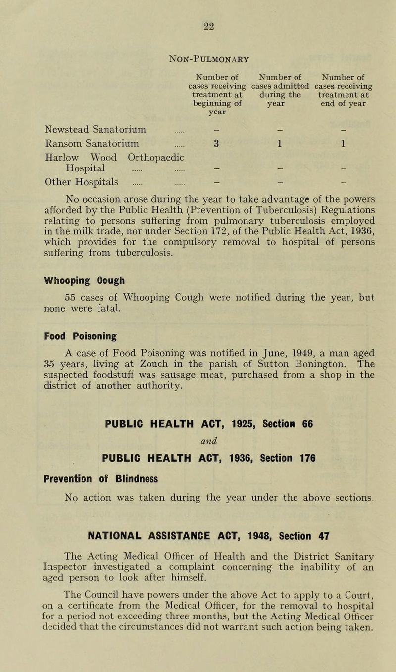 Non-Pulmonary Number of Number of Number of cases receiving cases admitted cases receiving treatment at during the treatment at beginning of year end of year year Newstead Sanatorium _ _ _ Ransom Sanatorium 3 11 Harlow Wood Orthopaedic Hospital _ _ _ Other Hospitals _ _ _ No occasion arose during the year to take advantage of the powers afforded by the Public Health (Prevention of Tuberculosis) Regulations relating to persons suffering from pulmonary tuberculosis employed in the milk trade, nor under Section 172, of the Public Health Act, 1936, which provides for the compulsory removal to hospital of persons suffering from tuberculosis. Whooping Gough 55 cases of Whooping Cough were notified during the year, but none were fatal. Food Poisoning A case of Food Poisoning was notified in June, 1949, a man aged 35 years, living at Zouch in the parish of Sutton Bonington. The suspected foodstuff was sausage meat, purchased from a shop in the district of another authority. PUBLIC HEALTH ACT, 1925, Section 66 and PUBLIC HEALTH ACT, 1936, Section 176 Prevention of Blindness No action was taken during the year under the above sections. NATIONAL ASSISTANCE ACT, 1948, Section 47 The Acting Medical Officer of Health and the District Sanitary Inspector investigated a complaint concerning the inability of an aged person to look after himself. The Council have powers under the above Act to apply to a Court, on a certificate from the Medical Officer, for the removal to hospital for a period not e.xceeding three months, but the Acting Medical Officer decided that the circumstances did not warrant such action being taken.