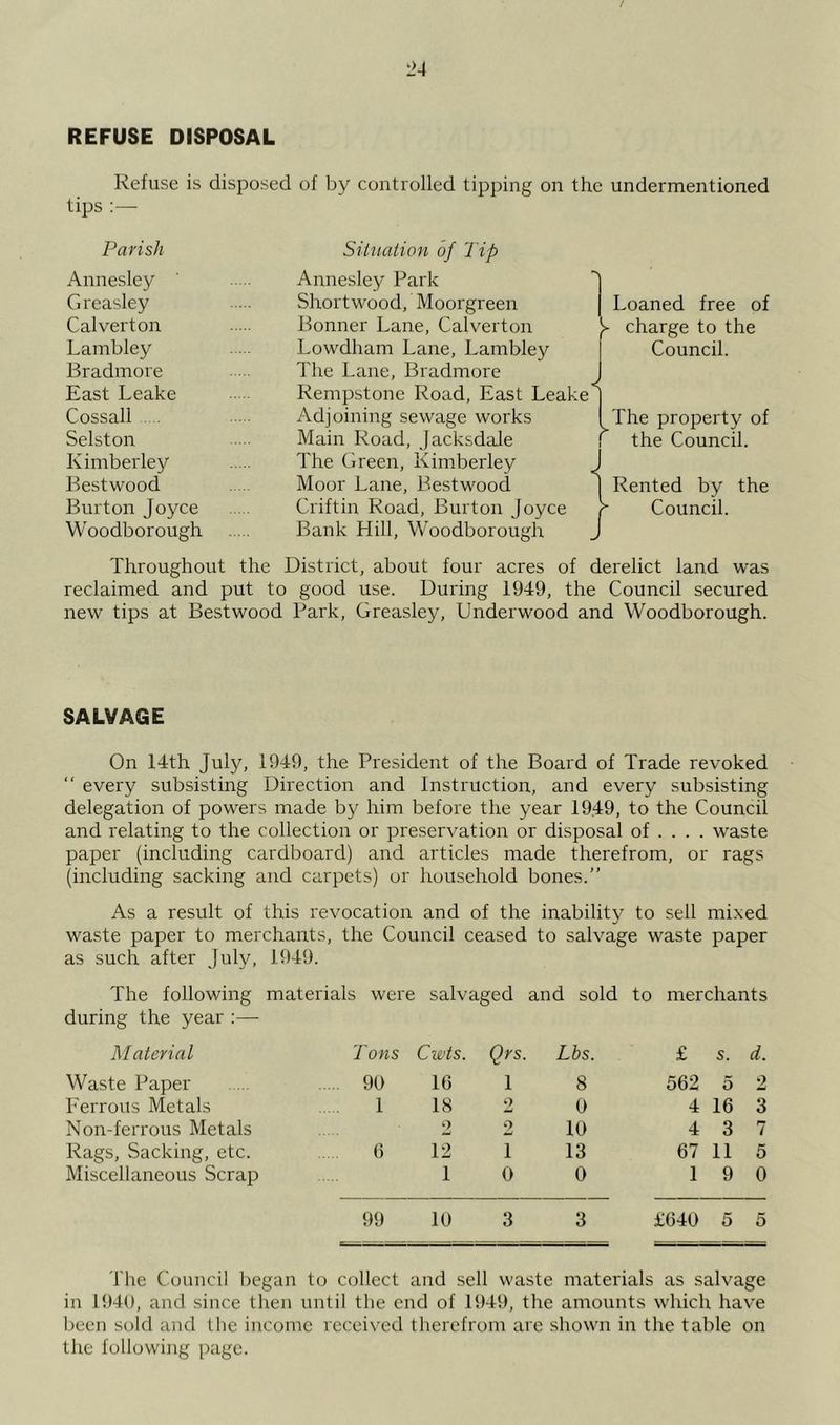 REFUSE DISPOSAL Refuse is disposed of by controlled tipping on the undermentioned tips :— Parish Annesley G reasley Calverton Lambley Bradmore East Leake Cossall Selston Kimberley Bestwood Burton Joyce W oodborough Situation of Tip Annesley Park Shortwood, Moorgreen Bonner Lane, Calverton Lowdham Lane, Lambley The Lane, Bradmore Rempstone Road, East Leake Adjoining sewage works Main Road, jacksdale The Green, Kimberley Moor Lane, Bestwood Criftin Road, Burton Joyce Bank Hill, Woodborough Loaned free of charge to the Council. The property of the Council. Rented by the Council. Throughout the District, about four acres of derelict land was reclaimed and put to good use. During 1949, the Council secured new tips at Bestwood Park, Greasley, Underwood and Woodborough. SALVAGE On 14th July, 1949, the President of the Board of Trade revoked “ every subsisting Direction and Instruction, and every subsisting delegation of powers made by him before the year 1949, to the Council and relating to the collection or preservation or disposal of ... . waste paper (including cardboard) and articles made therefrom, or rags (including sacking and carpets) or household bones.” As a result of this revocation and of the inability to sell mixed waste paper to merchants, the Council ceased to salvage waste paper as such after July, 1949. The following materials were salvaged and sold to merchants during the year :— Material T ons Cwts. Qrs. Lbs. £ s. d. Waste Paper 90 16 1 8 562 5 2 Ferrous Metals 1 18 0 4 16 3 Non-ferrous Metals o 2 10 4 3 7 Rags, Sacking, etc. 0 12 1 13 67 11 5 Miscellaneous Scrap 1 0 0 1 9 0 99 10 3 3 £640 5 5 The Council began to collect and sell waste materials as salvage in 1940, and since then until the end of 1949, the amounts which have l)een sold and the income received therefrom are shown in the table on the following page.
