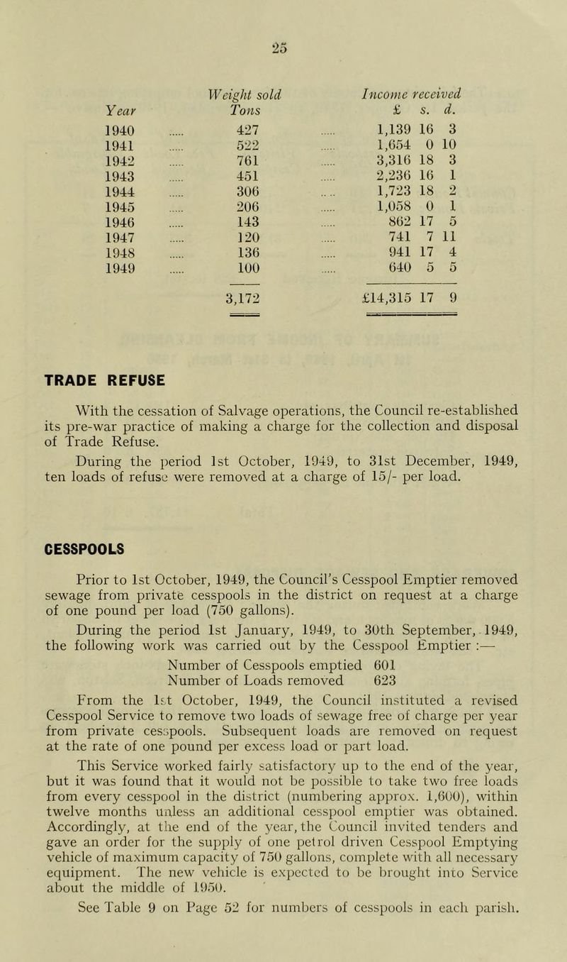Weight sold Income received Year Tons £ s. d. 1940 427 1,139 16 3 1941 522 1,654 0 10 1942 761 3,316 18 3 1943 451 2,236 16 1 1944 306 1,723 18 2 1945 206 1,058 0 1 1946 143 862 17 5 1947 120 741 7 11 1948 136 941 17 4 1949 100 640 5 5 3,172 £14,315 17 9 TRADE REFUSE With the cessation of Salvage operations, the Council re-established its pre-war practice of making a charge for the collection and disposal of Trade Refuse. During the period 1st October, 1949, to 31st December, 1949, ten loads of refuse were removed at a charge of 15/- per load. CESSPOOLS Prior to 1st October, 1949, the Council’s Cesspool Emptier removed sewage from private cesspools in the district on request at a charge of one pound per load (750 gallons). During the period 1st January, 1949, to 30th September, 1949, the following work was carried out by the Cesspool Emptier :— Number of Cesspools emptied 601 Number of Loads removed 623 Erom the 1st October, 1949, the Council instituted a revised Cesspool Service to remove two loads of sewage free of charge per year from private cesspools. Subsequent loads are removed on request at the rate of one pound per excess load or part load. This Service worked fairly satisfactory up to the end of the year, but it was found that it would not be possible to take two free loads from every cesspool in the district (numbering approx. 1,600), within twelve months uuless an additional cesspool emptier was obtained. Accordingly, at the end of the year, the Council invited tenders and gave an order for the supply of one petrol driven Cesspool Emptying vehicle of maximum capacity of 750 gallons, complete with all necessary equipment. The new vehicle is expected to be brought into Service about the middle of 1950. See Table 9 on Page 52 for numbers of cesspools in each parish.