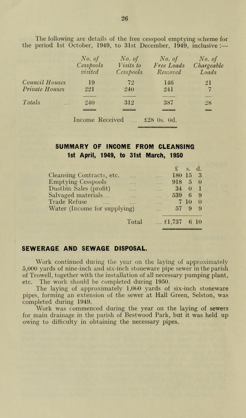 The following are details of the free cesspool emptying scheme for the period 1st October, 1949, to 31st December, 1949, inclusive :— No. of No. of No. of No. of Cesspools Visits to Free Loads Chargeable visited Cesspools Removed Loads Council Houses 19 72 146 21 Private Houses 221 240 241 7 Totals 240 312 387 28 Income Received .. £28 Os. Od. SUMMARY OF INCOME FROM CLEANSING 1st April, 1949, to 31st March, 1950 £ s. d. Cleansing Contracts, etc. 180 15 3 Emptying Cesspools 918 5 0 Dustbin Sales (proht) 34 0 1 Salvaged materials 539 6 9 Trade Refuse 7 10 0 Water (Income for supplying) 57 9 9 Total £1,737 6 10 SEWERAGE AND SEWAGE DISPOSAL. Work continued during the year on the laying of appro.ximately 5,000 yards of nine-inch and six-inch stoneware pipe sewer in the parish of Trowell, together with the installation of all necessary pumping plant, etc. The work should be completed during 1950. The laying of approximately 1,000 yards of six-inch stoneware pipes, forming an extension of the sewer at Hall Green, Selston, was completed during 1949. Work was commenced during the year on the laying of sewers for main drainage in the parish of Bestwood Park, but it was held up owing to difficulty in obtaining the necessary pipes.