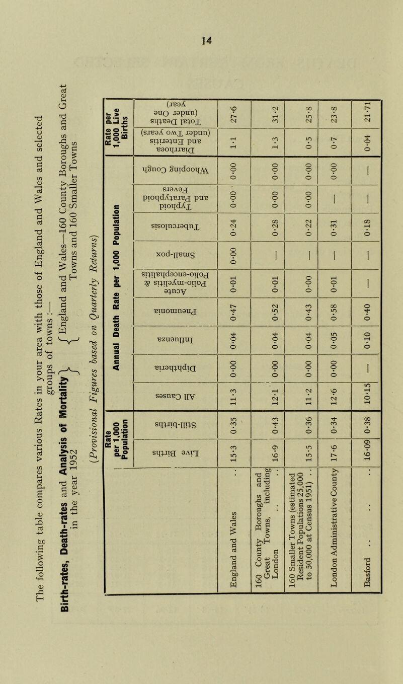 <U o <v (/) C o3 c/) 0) > C OJ C 03 C W Co ■s<» s Cp CO «o <S ►o CO CO Jk ?§ g o • <s» CO • o o fe.£ « (jT33/{ auQ jspun) V l> Cv» t-H CO ‘O CO CO rH ^H Q-iJ JB sq^^aa IB^ox CO CM CM CM « o (sj'eaA OA\j_ japun) Qfi”- STjTJSiu'q' pu'e »—1 CO lO O 'E90qJI'BTQ iH o o o qSno3 Suidooipvv o o o o o o o o 1 o o o o SJ9A9J; pioqdXc^BJBfj puB o o o 1 1 e pioqdAx 6 o o <9 CO CVJ rH 00 sisoinojaqnx CVI <N CM CO rH CL O 6 o o o CD CL O O xod-pBuis o o 1 1 1 I o o %m ST:^qBqda^u^-oqoJ o o & :>ff sir^qaAui-oqOfj o o o o 1 o ^:^n^v o o o o « Ofi CM CO cc O 'BlUOUin9U(£ m lo £ S 0> 6 o o o O Q M >T5 o Bzuanijuj o o o o rH A 6 o o CD CD 3 C C < Buamqdia o o o o o o O CD 1 a> o o 6 lO CO CM '£> rH sasnBQ iiv CM rH CM CD rH 1—1 tH tH lO CO VO M- 00 o e sq;jTq-m^s CO CO CO CO S®! o O CO CD CD w ^ -- oe _ g. CO o^ lo VO 0\ O O Q smjig aAiq lo VO lO vb rH rH rH rH bjo • TD a ■ Ti O • -M o o d -MO'—‘ ccJ - c lO lO C CM o d o O -G.S (/2 rH 05 bjO ifi C m > • C/5 *<3 P O 3 •rH • o o 2 m ^ s ^ 5 cj O Oh , Ui -M 05 *s XJ a XJ a Jm County reat To ondon H o S S +^o ^ c ^ o3 o S'2o‘ • rH s X3 < d o X3 T3 u bo a W 160 G L rH d m