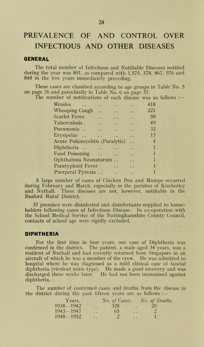 PREVALENCE OF AND CONTROL OVER INFECTIOUS AND OTHER DISEASES GENERAL The total number of Infectious and Notifiable Diseases notified during the year was 801, as compared with 1,575, 578, 867, 976 and 848 in the five years immediately preceding. These cases are classified according to age groups in Table No. 5 on page 56 and parochially in Table No. 6 on page 57. The number of notifications of each disease was as follows :— Measles ' .. .. .. .. 418 Whooping Cough .. .. .. 221 Scarlet Fever .. .. . . 59 Tuberculosis .. .. .. 49 Pneumonia . . . . . . . . 32 Erysipelas .. .. . . . . 13 Acute Poliomyelitis (Paralytic) .. 4 Diphtheria . . . . . . .. 1 Food Poisoning .. .. .. 1 Ophthalmia Neonatorum .. .. 1 Paratyphoid Fever . . . . 1 Puerperal Pyrexia . . . . . . 1 A large number of cases of Chicken Pox and Mumps occurred during February and March, especially in the parishes of Kimberley and Nuthall. These diseases are not, however, notifiable in the Basford Rural District. 37 premises were disinfected and disinfectants supplied to house- holders following cases of Infectious Disease. In co-operation with the School Medical Service of the Nottinghamshire County Council, contacts of school age were rigidly excluded. DIPHTHERIA For the first time in four years, one case of Diphtheria was confirmed in the district. The patient, a male aged 34 years, was a resident of Nuthall and had recently returned from. Singapore in an aircraft of which he was a member of the crew. He was admitted to hospital where he was diagnosed as a mild clinical case of faucial diphtheria (virulent mitis type). He made a good recovery and was discharged three weeks later. He had not been immunised against diphtheria. The number of confirmed cases and deaths from the disease in the district during the past fifteen years are as follows :— Years. No. of Cases. No. of Deaths. 1938—1942 . . 328 . . 20 1943—1947 .. 65 .. 2 1948—1952 .. 2 .. 1
