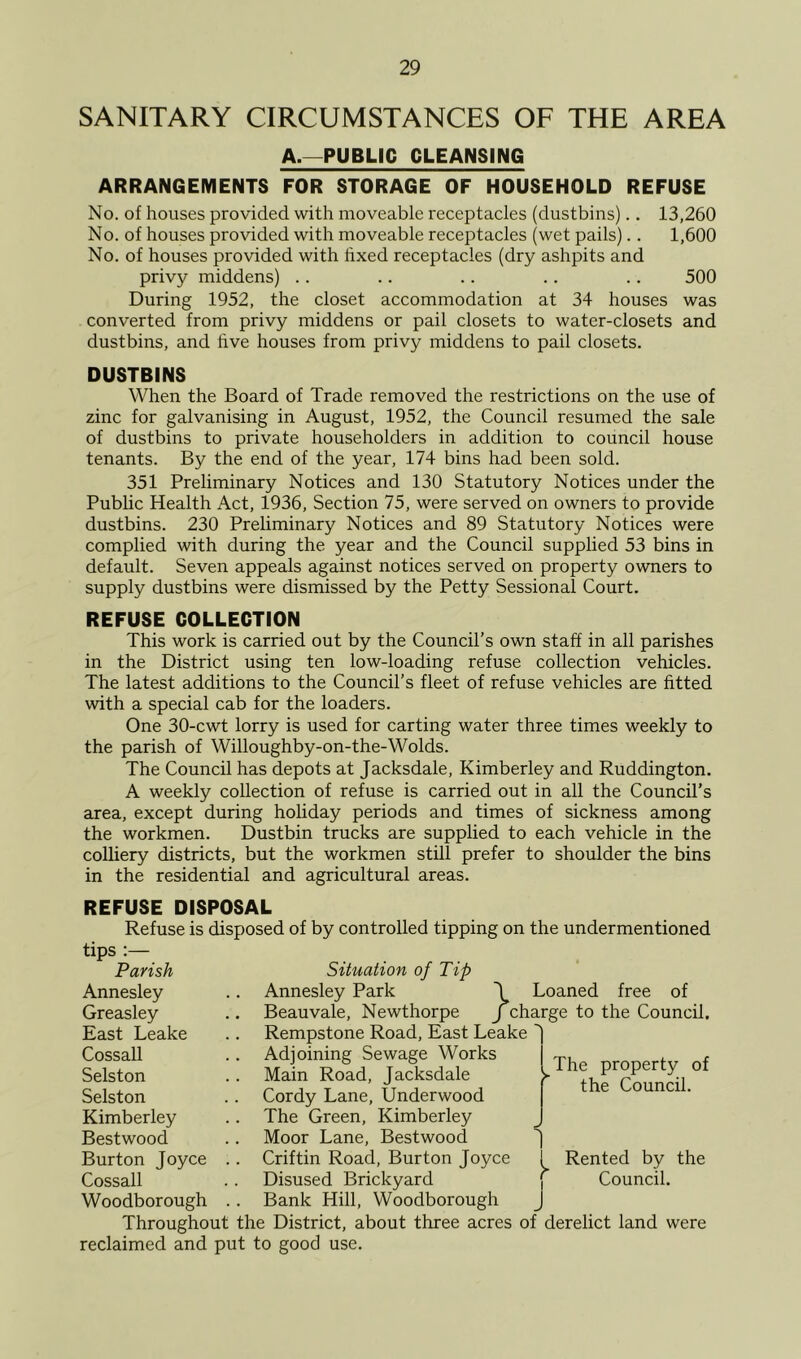 SANITARY CIRCUMSTANCES OF THE AREA A.—PUBLIC CLEANSING ARRANGEMENTS FOR STORAGE OF HOUSEHOLD REFUSE No. of houses provided with moveable receptacles (dustbins).. 13,260 No. of houses provided with moveable receptacles (wet pails).. 1,600 No. of houses provided with hxed receptacles (dry ashpits and privy middens) .. .. .. .. .. 500 During 1952, the closet accommodation at 34 houses was converted from privy middens or pail closets to water-closets and dustbins, and hve houses from privy middens to pail closets. DUSTBINS When the Board of Trade removed the restrictions on the use of zinc for galvanising in August, 1952, the Council resumed the sale of dustbins to private householders in addition to council house tenants. By the end of the year, 174 bins had been sold. 351 Preliminary Notices and 130 Statutory Notices under the Public Health Act, 1936, Section 75, were served on owners to provide dustbins. 230 Preliminary Notices and 89 Statutory Notices were complied with during the year and the Council supplied 53 bins in default. Seven appeals against notices served on property owners to supply dustbins were dismissed by the Petty Sessional Court. REFUSE COLLECTION This work is carried out by the Council’s own staff in all parishes in the District using ten low-loading refuse collection vehicles. The latest additions to the Council’s fleet of refuse vehicles are fitted with a special cab for the loaders. One 30-cwt lorry is used for carting water three times weekly to the parish of Willoughby-on-the-Wolds. The Council has depots at Jacksdale, Kimberley and Ruddington. A weekly collection of refuse is carried out in all the Council’s area, except during holiday periods and times of sickness among the workmen. Dustbin trucks are supplied to each vehicle in the colliery districts, but the workmen still prefer to shoulder the bins in the residential and agricultural areas. REFUSE DISPOSAL Refuse is disposed of by controlled tipping on the undermentioned tips :— Situation of Tip Parish Annesley Greasley East Leake Cossall Selston Selston Kimberley Bestwood Burton Joyce Cossall Woodborough Annesley Park Beauvale, Newthorpe Rempstone Road, East Leake J Adjoining Sewage Works | Main Road, Jacksdale Cordy Lane, Underwood The Green, Kimberley Moor Lane, Bestwood Criftin Road, Burton Joyce Disused Brickyard Bank Hill, Woodborough Throughout the District, about three acres of derelict land were reclaimed and put to good use. Loaned free of J charge to the Council. The property of the Council. 1 1 Rented by the j Council.