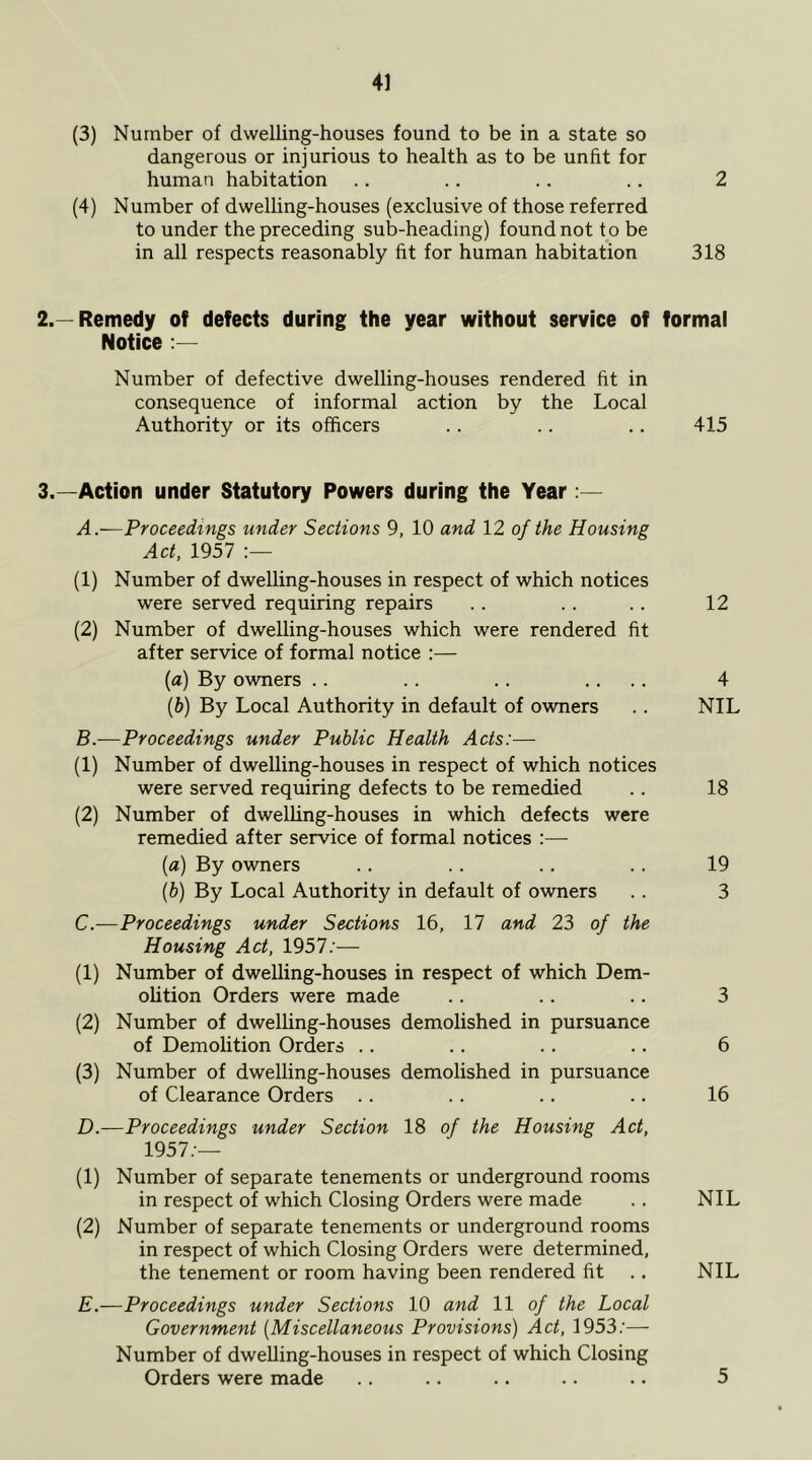 (3) Number of dwelling-houses found to be in a state so dangerous or injurious to health as to be unfit for human habitation .. .. .. .. 2 (4) Number of dwelling-houses (exclusive of those referred to under the preceding sub-heading) foundnottobe in all respects reasonably fit for human habitation 318 2. —Remedy of defects during the year without service of formal Notice Number of defective dwelling-houses rendered fit in consequence of informal action by the Local Authority or its officers .. .. .. 415 3. —Action under Statutory Powers during the Year A. —Proceedings under Sections 9, 10 and 12 of the Housing Act. 1957 (1) Number of dwelling-houses in respect of which notices were served requiring repairs .. .. .. 12 (2) Number of dwelling-houses which were rendered fit after service of formal notice :— (a) By owners .. .. .. .... 4 [h] By Local Authority in default of owners .. NIL B. -—Proceedings under Public Health Acts:— (1) Number of dwelling-houses in respect of which notices were served requiring defects to be remedied .. 18 (2) Number of dwelhng-houses in which defects were remedied after service of formal notices :— (a) By owners .. .. .. .. 19 [h) By Local Authority in default of owners .. 3 C. -—Proceedings under Sections 16, 17 and 23 of the Housing Act, 1957;— (1) Number of dwelling-houses in respect of which Dem- olition Orders were made .. .. .. 3 (2) Number of dwelling-houses demolished in pursuance of Demolition Orders .. .. .. .. 6 (3) Number of dwelling-houses demolished in pursuance of Clearance Orders .. .. .. .. 16 D. —Proceedings under Section 18 of the Housing Act, 1957;— (1) Number of separate tenements or underground rooms in respect of which Closing Orders were made .. NIL (2) Number of separate tenements or underground rooms in respect of which Closing Orders were determined, the tenement or room having been rendered fit .. NIL E. —Proceedings under Sections 10 and 11 of the Local Government [Miscellaneous Provisions) Act, 1953;— Number of dweUing-houses in respect of which Closing Orders were made .. .. .. .. .. 5