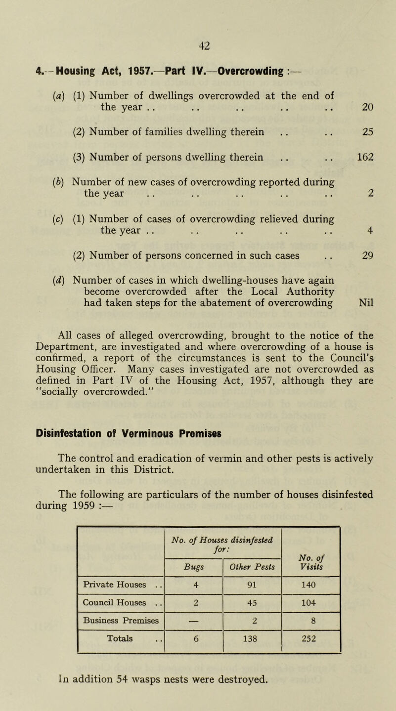 4.—Housing Act, 1957.—Part IV.—Overcrowding :— {a) (1) Number of dwellings overcrowded at the end of the year .. .. .. .. ,. 20 (2) Number of families dwelling therein .. .. 25 (3) Number of persons dwelling therein .. .. 162 (b) Number of new cases of overcrowding reported during the year .. .. .. .. .. 2 (c) (1) Number of cases of overcrowding relieved during the year .. .. .. .. .. 4 (2) Number of persons concerned in such cases .. 29 {d) Number of cases in which dwelling-houses have again become overcrowded after the Local Authority had taken steps for the abatement of overcrowding Nil All cases of alleged overcrowding, brought to the notice of the Department, are investigated and where overcrowding of a house is confirmed, a report of the circumstances is sent to the Council’s Housing Officer. Many cases investigated are not overcrowded as defined in Part IV of the Housing Act, 1957, although they are “socially overcrowded.” Disinfestation of Verminous Premises The control and eradication of vermin and other pests is actively undertaken in this District. The following are particulars of the number of houses disinfested during 1959 :— No. of Houses disinfested for: No. of Visits Bugs Other Pests Private Houses .. 4 91 140 Council Houses .. 2 45 104 Business Premises — 2 8 Totals 6 138 252 In addition 54 wasps nests were destroyed.
