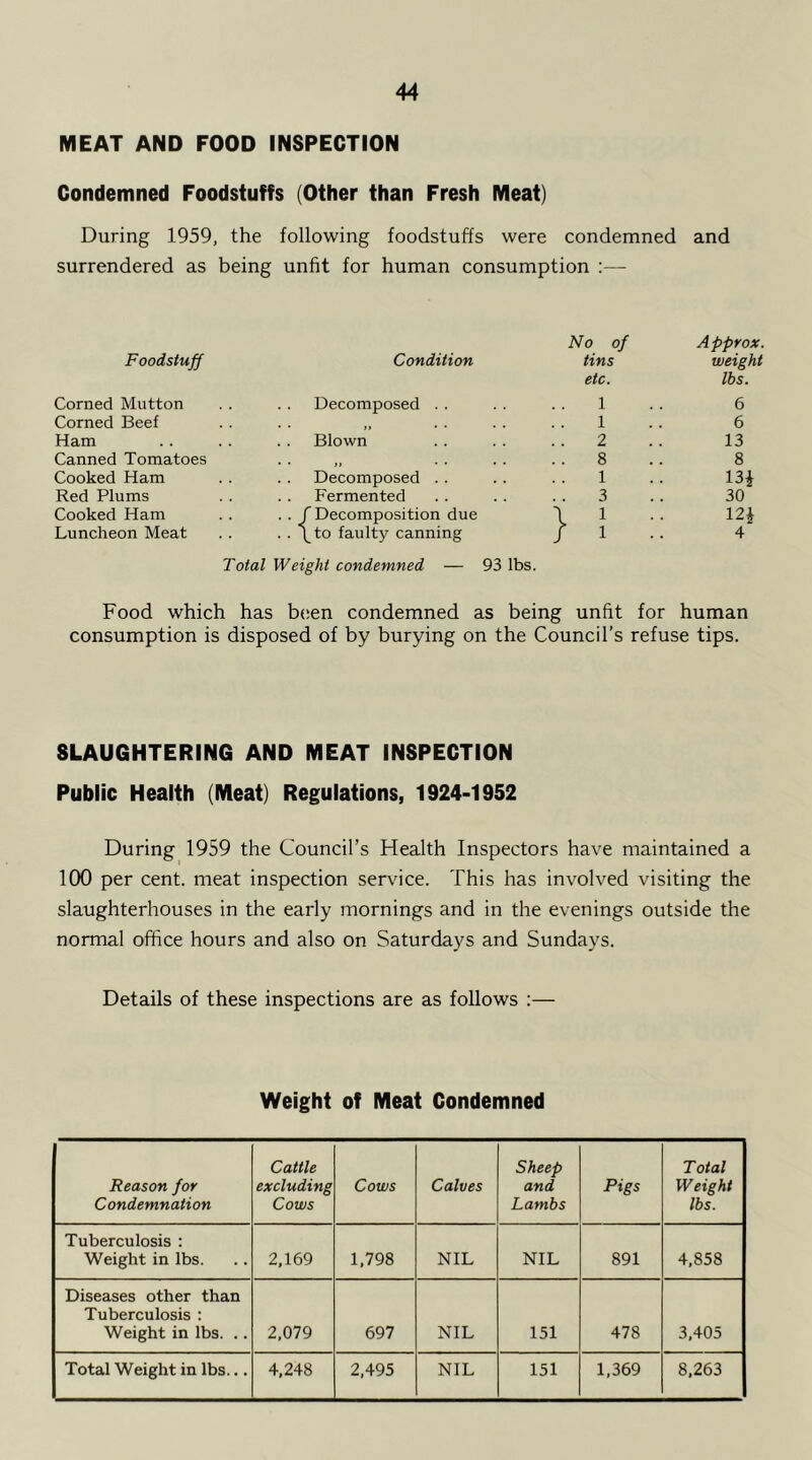 MEAT AND FOOD INSPECTION Condemned Foodstuffs (Other than Fresh Meat) During 1959, the following foodstuffs were condemned and surrendered as being unfit for human consumption :— Foodstuff Corned Mutton Corned Beef Ham Canned Tomatoes Cooked Ham Red Plums Cooked Ham Luncheon Meat Condition Decomposed . . Blown Decomposed . . Fermented {Decomposition due to faulty canning No of Approx. tins weight etc. lbs. 1 6 1 6 2 13 8 8 1 m 3 30 1 m 1 4 Total Weight condemned — 93 lbs. Food which has b(;en condemned as being unfit for human consumption is disposed of by burying on the Council’s refuse tips. SLAUGHTERING AND MEAT INSPECTION Public Health (Meat) Regulations, 1924-1952 During 1959 the Council’s Health Inspectors have maintained a 100 per cent, meat inspection service. This has involved visiting the slaughterhouses in the early mornings and in the evenings outside the normal office hours and also on Saturdays and Sundays. Details of these inspections are as follows :— Weight of Meat Condemned Reason for Condemnation Cattle excluding Cows Cows Calves Sheep and Lambs Pigs Total Weight lbs. Tuberculosis : Weight in lbs. 2,169 1,798 NIL NIL 891 4,858 Diseases other than Tuberculosis : Weight in lbs. .. 2,079 697 NIL 151 478 3,405 Total Weight in lbs... 4,248 2,495 NIL 151 1,369 8,263