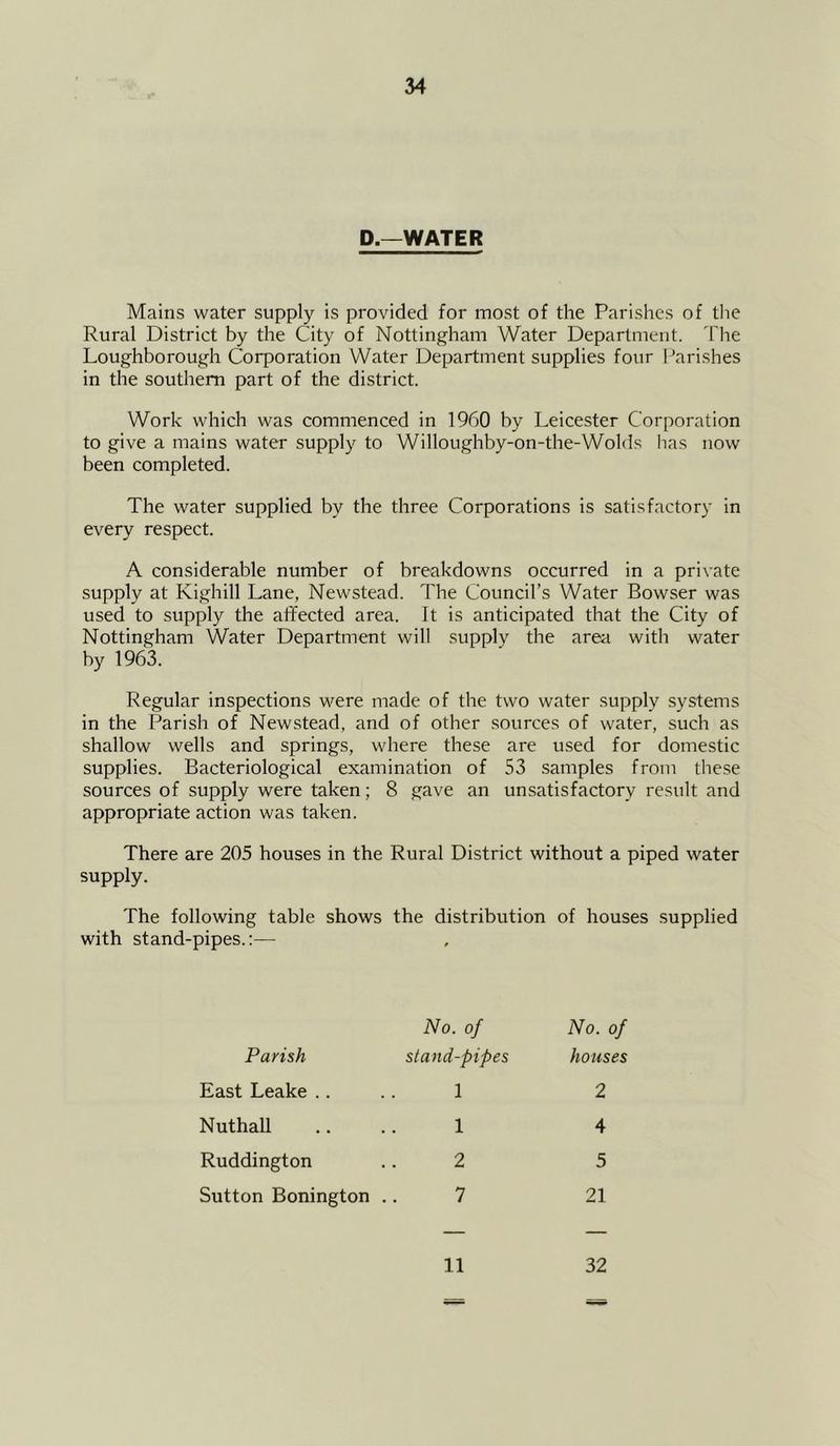 D.—WATER Mains water supply is provided for most of the Parishes of the Rural District by the City of Nottingham Water Department. The Loughborough Corporation Water Department supplies four Parishes in the southern part of the district. Work which was commenced in 1960 by Leicester Corporation to give a mains water supply to Willoughby-on-the-Wolds lias now been completed. The water supplied by the three Corporations is satisfactory in every respect. A considerable number of breakdowns occurred in a private supply at Kighill Lane, Newstead. The Council’s Water Bowser was used to supply the affected area. It is anticipated that the City of Nottingham Water Department will supply the area with water by 1963. Regular inspections were made of the two water supply systems in the Parish of Newstead, and of other sources of water, such as shallow wells and springs, where these are used for domestic supplies. Bacteriological examinatioii of 53 samples from these sources of supply were taken; 8 gave an unsatisfactory result and appropriate action was taken. There are 205 houses in the Rural District without a piped water supply. The following table shows the distribution of houses supplied with stand-pipes.:— No. of No. of Parish stand-pipes houses East Leake .. Nuthall Ruddington Sutton Bonington .. 1 1 2 7 21 2 4 5 11 32