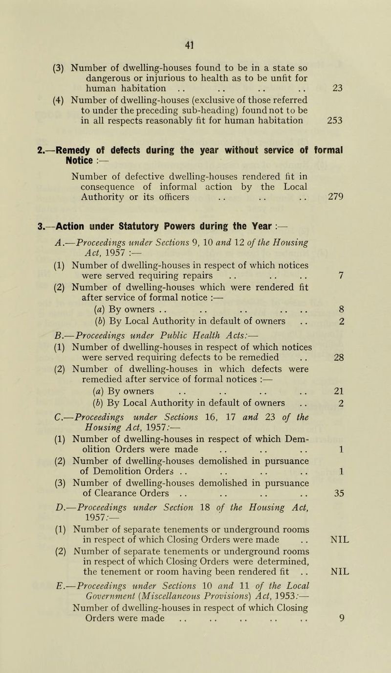 (3) Number of dwelling-houses found to be in a state so dangerous or injurious to health as to be unfit for human habitation .. .. .. .. 23 (4) Number of dwelling-houses (exclusive of those referred to under the preceding sub-heading) found not to be in all respects reasonably fit for human habitation 253 2. —Remedy of defects during the year without service of formal Notice Number of defective dwelling-houses rendered fit in consequence of informal action by the Local Authority or its officers .. .. .. 279 3. —Action under Statutory Powers during the Year A. —Proceedings under Sections 9, 10 and 12 of the Housing Act, 1957 (1) Number of dwelling-houses in respect of which notices were served requiring repairs .. .. .. 7 (2) Number of dwelling-houses which were rendered fit after service of formal notice :— {a) By owners .. .. .. .... 8 {h) By Local Authority in default of owners .. 2 B. —Proceedings under Public Health Acts:— (1) Number of dwelling-houses in respect of which notices were served requiring defects to be remedied .. 28 (2) Number of dwelling-houses in which defects were remedied after service of formal notices :— (a) By owners .. .. .. .. 21 {b) By Local Authority in default of owners .. 2 C. —Proceedings under Sections 16, 17 and 23 of the Housing Act, 1957;— (1) Number of dwelling-houses in respect of which Dem- olition Orders were made .. .. .. 1 (2) Number of dwelling-houses demolished in pursuance of Demolition Orders .. . . .. .. 1 (3) Number of dwelling-houses demolished in pursuance of Clearance Orders .. .. .. .. 35 D. -—Proceedings under Section 18 of the Housing Act, 1957;— (1) Number of separate tenements or underground rooms in respect of which Closing Orders were made .. NIL (2) Number of separate tenements or underground rooms in respect of which Closing Orders were determined, the tenement or room having been rendered fit .. NIL E. —Proceedings under Sections 10 and 11 of the Local Government [Miscellaneous Provisions) Act, 1953;— Number of dwelling-houses in respect of which Closing Orders were made .. .. ,. .. .. 9