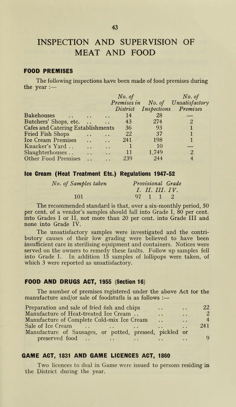 INSPECTION AND SUPERVISION OF MEAT AND FOOD FOOD PREMISES The following inspections have been made of food premises during the year :— No. of Premises in No. of No. of U nsatisfactory District Inspections Premises Bakehouses 14 28 — Butchers’ Shops, etc. 43 274 2 Cafes and Catering Establishments 36 93 1 Fried Fish Shops 22 37 1 Ice Cream Premises 241 198 1 Knacker’s Yard .. 1 10 — Slaughterhouses .. 11 1,749 2 Other Food Premises 239 244 4 Ice Cream (Heat Treatment Etc.) Regulations 1947-52 No. of Samples taken Provisional Grade I. II. III. IV. 101 97 1 1 2 The recommended standard is that, over a six-monthly period, 50 per cent, of a vendor’s samples should fall into Grade I, 80 per cent, into Grades I or II, not more than 20 per cent, into Grade III and none into Grade IV. The unsatisfactory samples were investigated and the contri- butory causes of their low grading were believed to have been insufficient care in sterilising equipment and containers. Notices were served on the owners to remedy these faults. Follow up samples fell into Grade 1. In addition 15 samples of lollipops were taken, of which 3 were reported as unsatisfactory. FOOD AND DRUGS ACT, 1955 (Section 16) The number of premises registered under the above Act for the manufacture and/or sale of foodstuffs is as follows Preparation and sale of fried fish and chips .. .. 22 Manufacture of Heat-treated Ice Cream .. .. .. 2 Manufacture of Complete Cold-mix Ice Cream .. .. 4 Sale of Ice Cream .. .. .. .. .. 241 Manufacture of Sausages, or potted, pressed, pickled or preserved food .. .. .. .. .. 9 GAME ACT, 1831 AND GAME LICENCES ACT, 1860 Two licences to deal in Game were issued to persons residing in the District during the year.