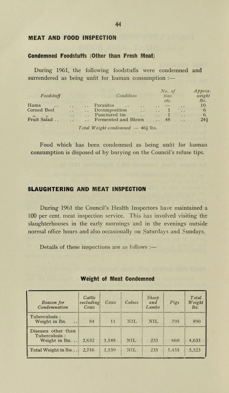 MEAT AND FOOD INSPECTION Condemned Foodstuffs (Other than Fresh Meat) During 1961, the following foodstuffs were condemned and surrendered as being unfit for human consumption :— No. of Approx. Foodstuff Condition tins weight etc. lbs. Hams Parasites .. — . . 10 Corned Beef Decomposition 1 6 *f >» • • Punctured tin 1 6 Fruit Salad .. Fermented and Blown . . 48 24J Total Weight condemned — 46^ lbs. Food which has been condemned as being unfit for human consumption is disposed of by burying on the Council’s refuse tips. SLAUGHTERING AND MEAT INSPECTION During 1961 the Council’s Health Inspectors have maintained a 100 per cent, meat inspection service. This has involved visiting the slaughterhouses in the early mornings and in the evenings outside normal office hours and also occasionally on Saturdays and Sundays. Details of these inspections are as follows :— Weight of Meat Condemned Reason for Condemnation Cattle excluding Cows Cows Calves Sheep and Lambs Pigs Total Weight lbs. Tuberculosis : Weight in lbs. 84 11 NIL NIL 705 800 Diseases other than Tuberculosis : Weight in lbs. . . 2,032 1,148 NIL 233 060 4,633 Total Weight in lbs... 2,716 1,1.SO NIL 233 1.455 5,523