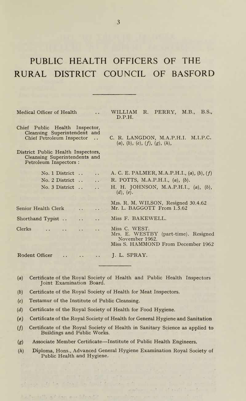 PUBLIC HEALTH OFFICERS OF THE RURAL DISTRICT COUNCIL OF BASFORD Medical Officer of Health WILLIAM R. PERRY, M.B., B.S., D.P.H. Chief Public Health Inspector, Cleansing Superintendent and Chief Petroleum Inspector .. C. R. LANGDON, M.A.P.H.I. M.I.P.C. («). ib). {c). if), ig). (h). District Public Health Inspectors, Cleansing Superintendents and Petroleum Inspectors : No. 1 District .. No. 2 District . . No. 3 District .. Senior Health Clerk A. C. E. PALMER, M.A.P.H.I., (a), (ft), (/) R. POTTS, M.A.P.H.I., (a), (ft). H. H. JOHNSON, M.A.P.H.I., (a), (ft), id), {e). Mjs. R. M. WILSON, Resigned 30.4.62 Mr. L. BAGGOTT From 1.5.62 Shorthand Typist .. . . .. Miss F. BAKEWELL. Clerks .. . . . . .. Miss C. WEST. Mrs. E. WESTBY (part-time). Resigned November 1962. Miss S. HAMMOND From December 1962 Rodent Officer .. . . .. J. L. SPRAY. (a) Certificate of the Royal Society of Health and Public Health Inspectors Joint Examination Board. (ft) Certificate of the Royal Society of Health for Meat Inspectors. (c) Testamur of the Institute of PubUc Cleansing. (d) Certificate of the Royal Society of Health for Food Hygiene. (e) Certificate of the Royal Society of Health for General Hygiene and Sanitation (/) Certificate of the Royal Society of Health in Sanitary Science as applied to Buildings and Public Works. (g) Associate Member Certificate—Institute of Public Health Engineers. (h) Diploma, Hons., Advanced General Hygiene Examination Royal Society of Public Health and Hygiene.