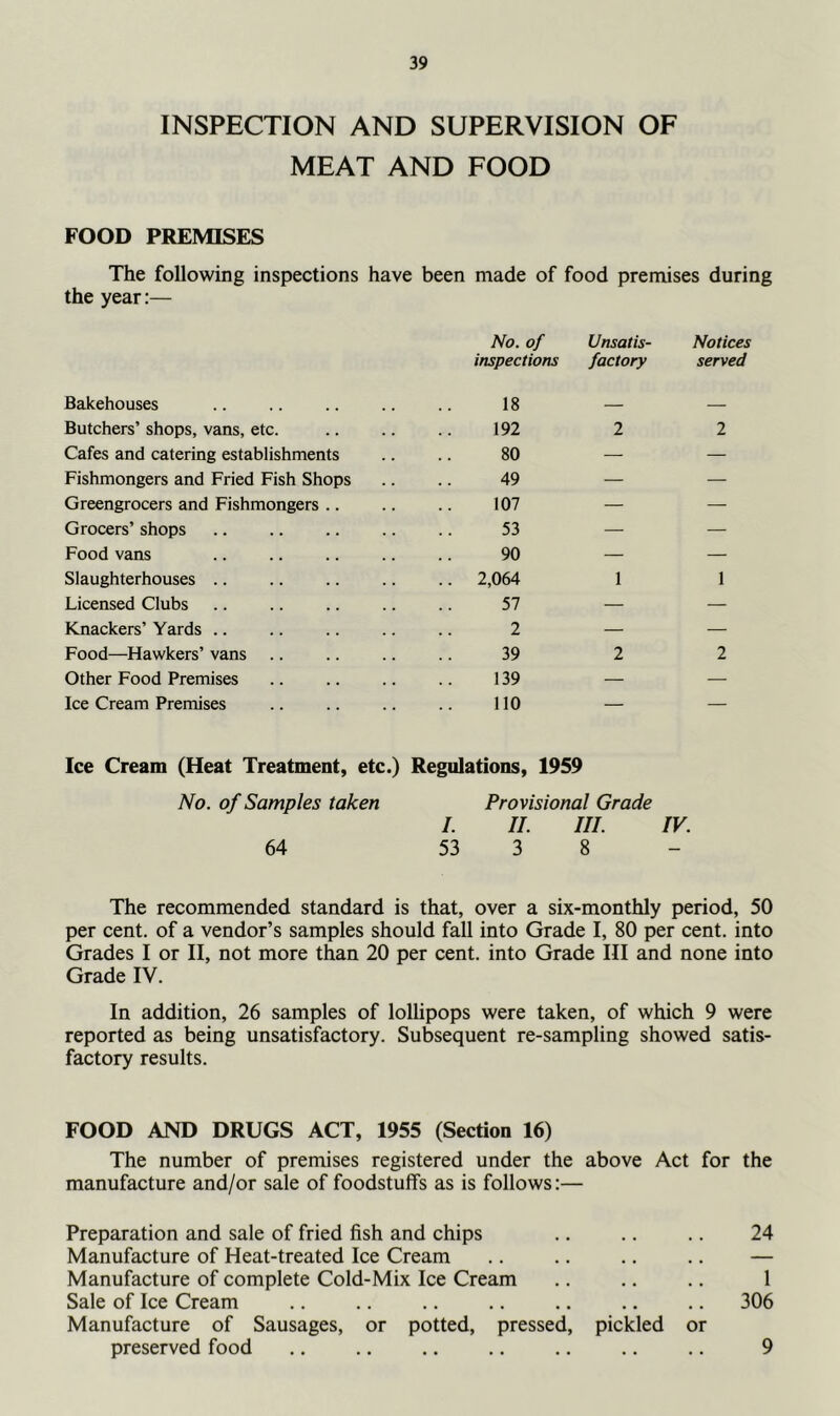 INSPECTION AND SUPERVISION OF MEAT AND FOOD FOOD PREMISES The following inspections have been made of food premises during the year:— Bakehouses Butchers’ shops, vans, etc. Cafes and catering establishments Fishmongers and Fried Fish Shops Greengrocers and Fishmongers .. Grocers’ shops Food vans Slaughterhouses .. Licensed Clubs Knackers’ Yards .. Food—Hawkers’ vans Other Food Premises Ice Cream Premises No. of Unsatis- Notices inspections factory served 18 — — 192 2 2 80 — — 49 — — 107 — — 53 — — 90 — — 2,064 1 1 57 — — z 39 2 2 139 — — 110 — — Ice Cream (Heat Treatment, etc.) Regulations, 1959 No. of Samples taken Provisional Grade I. II. III. IV. 64 53 3 8 - The recommended standard is that, over a six-monthly period, 50 per cent, of a vendor’s samples should fall into Grade I, 80 per cent, into Grades I or II, not more than 20 per cent, into Grade III and none into Grade IV. In addition, 26 samples of lollipops were taken, of which 9 were reported as being unsatisfactory. Subsequent re-sampling showed satis- factory results. FOOD AND DRUGS ACT, 1955 (Section 16) The number of premises registered under the above Act for the manufacture and/or sale of foodstuffs as is follows:— Preparation and sale of fried fish and chips .. .. .. 24 Manufacture of Heat-treated Ice Cream .. .. .. .. — Manufacture of complete Cold-Mix Ice Cream .. .. .. 1 Sale of Ice Cream .. .. .. .. .. .. .. 306 Manufacture of Sausages, or potted, pressed, pickled or preserved food .. .. .. .. .. .. .. 9