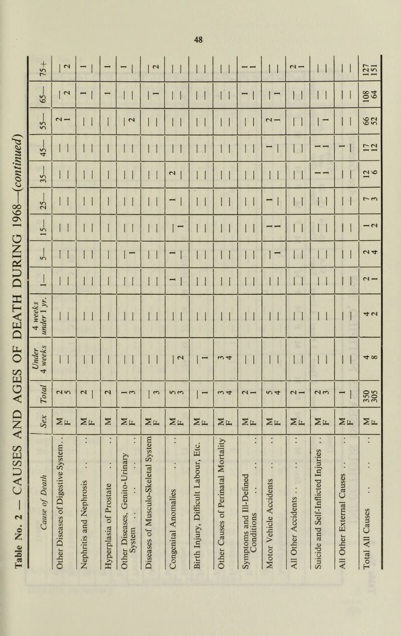 + 1 VO 1 in VO <N 1 r- 1 -- (N VO ii» (N 1 1 1 1 1 1 1 1 1 - 1 1 1 1 1 1 1 - 1 1 1 1 1 1 1 —< CN Total All Causes