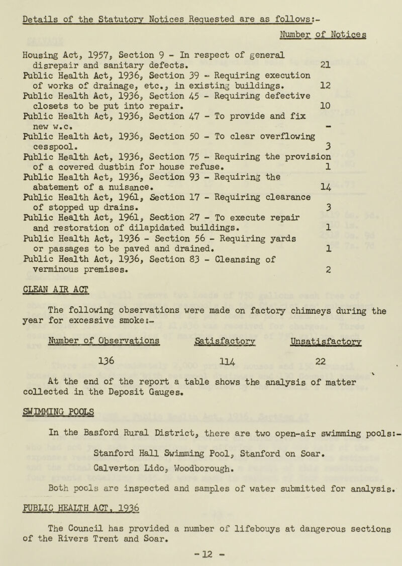 Details of the Statutory Notices Requested are as follows Number of Notices Housing Act, 1957, Section 9 - In respect of general disrepair and sanitary defects. 21 Public Health Act, 1936, Section 39 ~ Requiring execution of works of drainage, etc., in existing buildings. 12 Public Health Act, 1936, Section 45 - Requiring defective closets to be put into repair. 10 Public Health Act, 1936, Section 47 - To provide and fix new w.c. - Public Health Act, 1936, Section 50 - To clear overflowing cesspool, 3 Public Health Act, 1936, Section 75 - Requiring the provision of a covered dustbin for house refuse. 1 Public Health Act, 1936, Section 93 - Requiring the abatement of a nuisance. 14 Public Health Act, 1961, Section 17 - Requiring clearance of stopped up drains. 3 Public Health Act, 1961, Section 27 - To execute repair and restoration of dilapidated buildings. 1 Public Health Act, 1936 - Section 56 - Requiring yards or passages to be paved and drained. 1 Public Health Act, 1936, Section 83 - Cleansing of verminous premises. 2 CLEAN AIR ACT The following observations were made on factoiy chimneys during the year for excessive smokes- Number of Observations Satisfactorv Unsatisfactorv 136 114 22 At the end of the report a table shows the analysis of matter collected in the Deposit Gauges. SWIMMING POOLS In the Basford Rural District, there are two open-air swimming pools: Stanford Hall Swimming Pool, Stanford on Soar. Calverton Lido, Woodborough. Both pools are inspected and samples of water submitted for analysis. PUBLIC HEALTH ACT. 1936 The Council has provided a number of lifebouys at dangerous sections of the Rivers Trent and Soar. -12