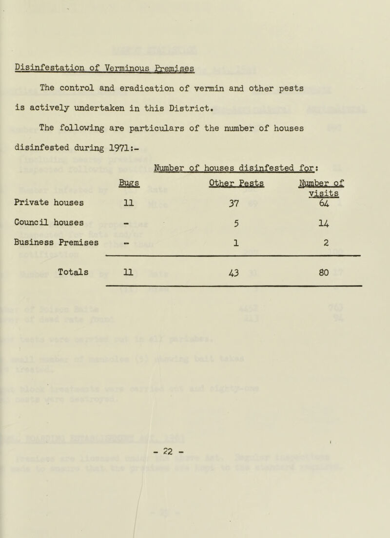 Disinfestation of Verminous Eremises The control and eradication of vermin and other pests is actively undertaken in this District. The following are particulars of the number of houses disinfested during 1971:- Number of houses disinfested for; Bugs Other Pests ,g.£ Private houses 11 37 64 Council houses - 5 14 Business Premises - 1 2 Totals 11 43 80 - 22 -