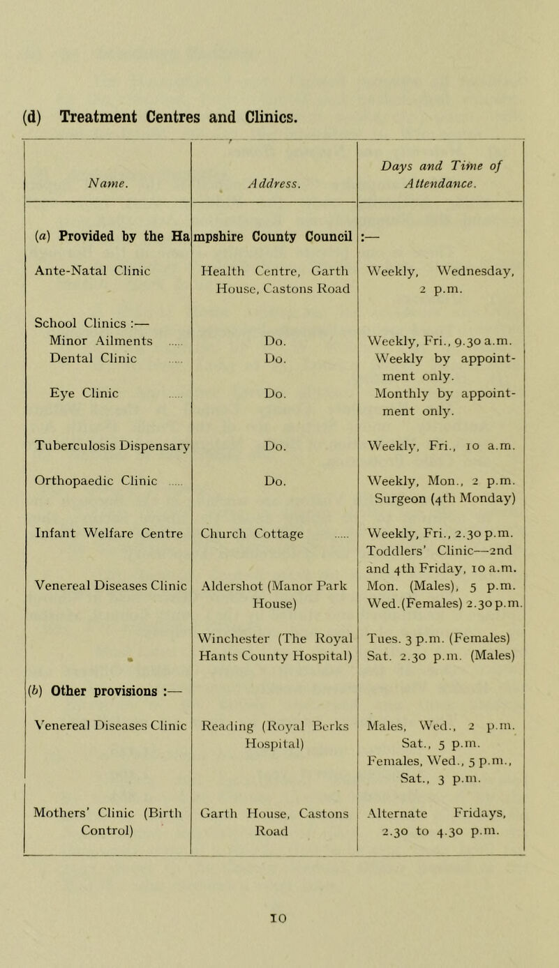 (d) Treatment Centres and Clinics. Name. Address. Days and Time of Attendance. (a) Provided by the Ha mpshire County Council :— Ante-Natal Clinic Health Centre, Garth House, Castons Road Weekly, Wednesday, 2 p.m. School Clinics :— Minor Ailments Dental Clinic Eye Clinic Do. Do. Do. Weekly, Fri., 9.30 a.m. Weekly by appoint- ment only. Monthly by appoint- ment onlj'. Tuberculosis Dispensary Do. Weekly. Fri., 10 a.m. Orthopaedic Clinic Do. Weekly, Mon., 2 p.m. Surgeon (4th Monday) Infant Welfare Centre Venereal Diseases Clinic Church Cottage Aldershot (Manor Park House) Weekly, Fri., 2.30 p.m. Toddlers’ Clinic—2nd and 4th Friday, 10 a.m. Mon. (Males), 5 p.m. Wed.(Females) 2.30p.m. • Winchester (The Royal Hants County Hospital) Tues. 3 p.m. (Females) Sat. 2.30 p.m. (Males) (b) Other provisions :— Venereal Diseases Clinic Reading (Royal Berks Hospital) Males, Wed., 2 p.m. Sat., 5 p.m. Females, Wed., 5 p.m.. Sat., 3 p.m. Mothers’ Clinic (Birth Control) Garth House, Castons Road Alternate Fridays, 2.30 to 4.30 p.m.