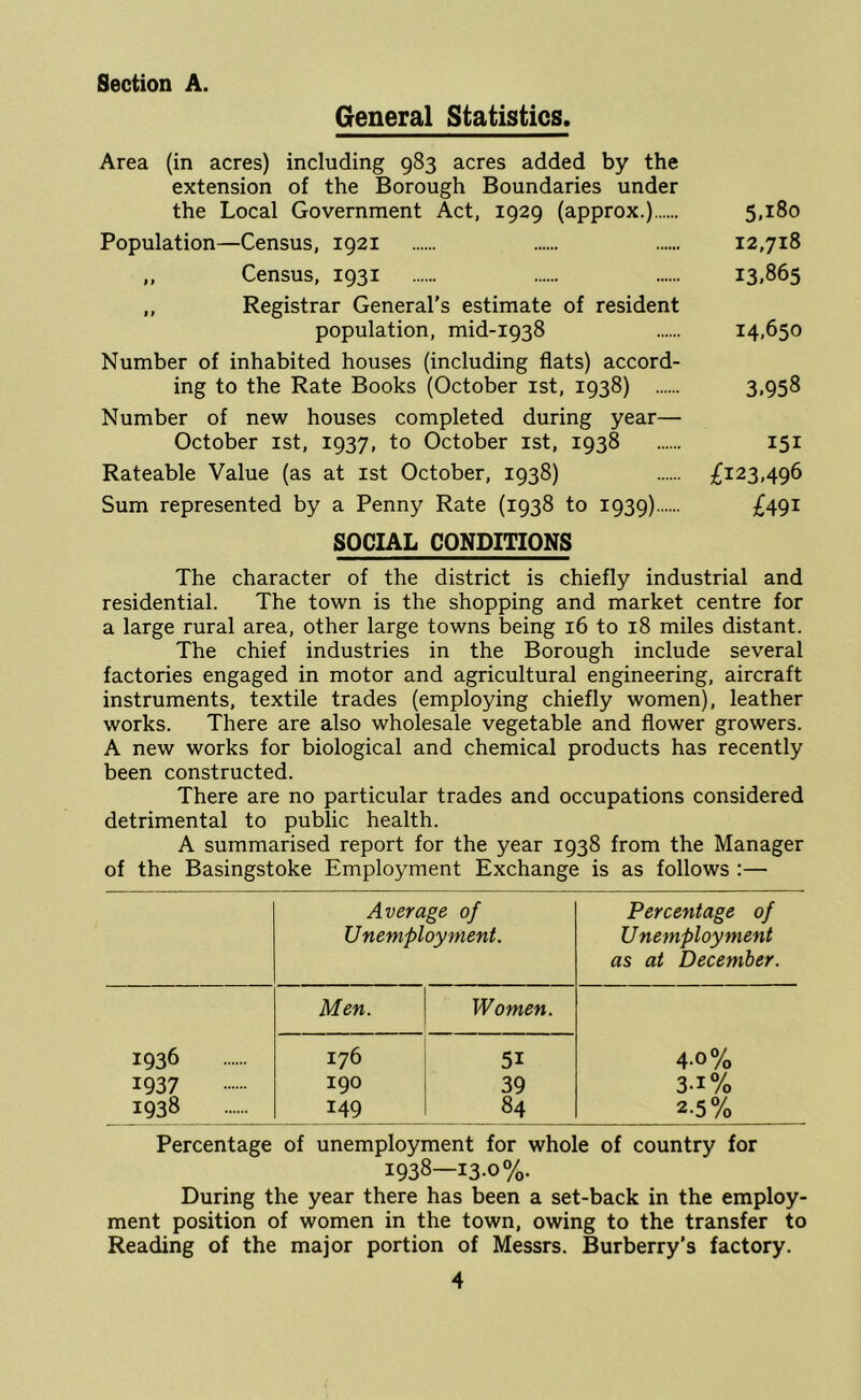 Section A. General Statistics. Area (in acres) including 983 acres added by the extension of the Borough Boundaries under the Local Government Act, 1929 (approx.) 5,180 Population—Census, 1921 12,718 „ Census, 1931 13.865 ,, Registrar General’s estimate of resident population, mid-1938 14,650 Number of inhabited houses (including flats) accord- ing to the Rate Books (October ist, 1938) 3,958 Number of new houses completed during year— October ist, 1937, to October ist, 1938 151 Rateable Value (as at ist October, 1938) ^123,496 Sum represented by a Penny Rate (1938 to 1939) £491 SOCIAL CONDITIONS The character of the district is chiefly industrial and residential. The town is the shopping and market centre for a large rural area, other large towns being 16 to 18 miles distant. The chief industries in the Borough include several factories engaged in motor and agricultural engineering, aircraft instruments, textile trades (employing chiefly women), leather works. There are also wholesale vegetable and flower growers. A new works for biological and chemical products has recently been constructed. There are no particular trades and occupations considered detrimental to public health. A summarised report for the year 1938 from the Manager of the Basingstoke Employment Exchange is as follows :— Average of Unemployment. Percentage of Unemployment as at December. Men. Women. 1936 176 51 4-0% 1937 190 39 3-1% 1938 149 84 2.5% Percentage of unemployment for whole of country for 1938—13-0%. During the year there has been a set-back in the employ- ment position of women in the town, owing to the transfer to Reading of the major portion of Messrs. Burberry’s factory.