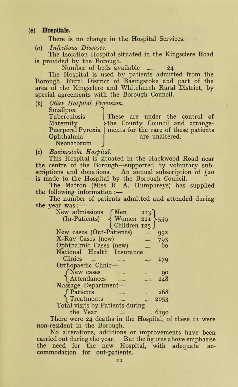 (e) Hospitals. There is no change in the Hospital Services. (rt) Infectious Diseases. The Isolation Hospital situated in the Kingsclere Road is provided by the Borough. Number of beds available 24 The Hospital is used by patients admitted from the Borough, Rural District of Basingstoke and part of the area of the Kingsclere and Whitchurch Rural District, by special agreements with the Borough Council. lb) Other Hospital Provision Smallpox Tuberculosis Maternity Puerperal Pyrexia Ophthalmia Neonatorum These are under the control of ►the County Council and arrange- ments for the care of these patients are unaltered. (c) Basingstoke Hospital. This Hospital is situated in the Hackwood Road near the centre of the Borough—supported by voluntary sub- scriptions and donations. An annual subscription of £20 is made to the Hospital by the Borough Council. The Matron (Miss R. A. Humphreys) has supplied the following information :— The number of patients admitted and attended during the year was :— New admissions fMen 213'] (In-Patients) ■< Women 221 >559 (_ Children 125 J New cases (Out-Patients) 992 X-Ray Cases (new) 793 Ophthalmic Cases (new) 60 National Health Insurance Clinics _ 179 Orthopaedic Clinic— {New cases 90 Attendances 248 Massage Department— {Patients 268 Treatments 2053 Total visits by Patients during the Year 6190 There were 24 deaths in the Hospital, of these ii were non-resident in the Borough. No alterations, additions or improvements have been carried out during the year. But the figures above emphasise the need for the new Hospital, with adequate ac- commodation for out-patients.