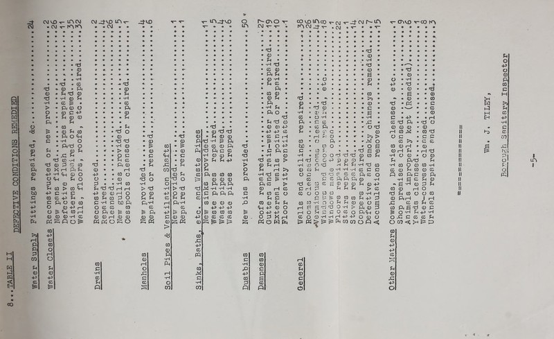 •nKFECTIVE CONDITIONS RBIEDIED M M W PQ J- CM VD ^ inCM CM J-VD lA-t- * o (Ts o T- cOvUlTVtO 4- f\i ^ -p CM in ONvo H-co CM • • • CM ▼- to • • • * • • • • • • • • • . CM 9 9- 9 9 9 9 9 9 • 9 9 9 9 • 9 9 9 9 9 9 9 9 9 9 9 9 9 in CM • 9 T- 9 • 9 • 9 mcM j-T- 9r • 9 • ^ • 9 9 » 9 CM • ^ 9 • • 9 9* 9 ♦ * 9 • • 99 9 9 9 9 9 9 9 9 9 9 9 9 9 • • • • • • • • • • • « • • • • 9 • 9 • 9 9 9 9 9 9 9 • 9 9 9 9 9 9 • 9 9 9 9 9- 9. 9 9* 9 9 9 9 9 9 9 9 nd • 9 9 9 9 9 9 9 9 • 9 9 • 9 • 9 9 9 9 9 9 9 9 9 9 9 9 9 • 9 9 9 nd • 9 9 9 9 9 9 9 9 9 9 • • • • 9 • • 9 9 • 9 •9 9 9 9 9* CD • 9 • 9 9 • 9 9 9 • <D 9 • 9 9 9 9 G • • • • 9 • • • 9 « 9 9 9 9 9 9 9 9 9 4 9 9 • 9 9 9 9 9 -rH .9 o • • • 9 9 9 «■ 9 9 9 9 9 9 9 •rH TIJ 9 9 9 9 9 9 9 9 9 9 *99 P • . • • ft # •. 9 • 9 9 9 9^ 9 • 9 G ft • 9 9 9 9 • 9 9 9 0> 9 9 *d 9 9 9 o % • * • ft 9 9- ♦ 9 9 9 9 9 • 9 • ft G . 9 9 9 9 9 9 9 • s • • CD • • • 03 • • • • • *r4 9 9 • 9 9 9 9- 9 9 9 9 ft •rH • 9 . O • 9 9 9 • <D • o 9 -rH 0*0 ft • • • 'CJ » ffi 9 9 9 fd 9 9 _ » • 9 9 G G • •• • • 43 • 9 9 9 9^4 p • d • • ♦ CO • ♦ ft • ft # • 9 • ft 9 9 •9 * • • ft • 9 • ft • 9 9 9 9 9 0) • ft • • rfj G (D » ft fft ft 9 9 9 • ft 9 9 9 m 9 • to ft • np 9 9 9 9 9 9 9 CO • • S • • 03 0* M tJ • -H <D ft 9 9 9 • tH 9 9 9 9^ « 9- ft G . 9 9v • 9 9 9 • >5 • m • ft • • CO •H • CC ^ • 9 9 • • G5 9 9 9 9 9* ft ft • Td • 9 9 9 Q> 9 d • Pi • • G M >s • t> • ft ft O 9 9 9 . ft 9 9 • •H G 1 G 9 'd ft • 9 9 • c • 03 .v_^ • * Gj P G • o • (D C 4J 9 9 9 • ft 9 9 9 9 9 9 ft o • •P o ft M • 9 9 9 • 6 • 03 . - • 03 M G • ft • ft ft ft 9 9 9 . ft 9 9 9 • 9 9 G 9 C3 -P • 9 9 9 • -P • C • P • • iH Eh P • ft • ft • 9 9 9 9 9 9 « 9 G d ft ft 9 C G • 9 9 9 • ,G • G d ft -do ■rH O • CO 9 9 9 . ft 9 9 9 •d • * ft 01 -P ft • G ft • 9*9 • o d 03 ft 03 '03 II • G ta. P» • ft ft to 9 9 9 ^d o 9 9 9 to 9- ft'd'd 9 -P 4-3 G G O ft O' G 9 9 9 • ft 1—1 ra • to d II G 0) • ft O ft 9 9 9 ft »'d •« ft 9 ft ft ft G G rH • I—i r: o 9 9 9^ • >> > C3 G • C G ii CO ft . H O 9 • 9 •d “d ft ft ft fd •H ^ ft •P tH to • ft ft 9 9 9 - aid O G ^3 • G G II • 'CJ • ft'Cj O 9 9 •H QJ 9 to •rH CD G ft ft 1 O -p bO • G3 o 0 9 0 * O S CO ft rH ♦ ft tl S P JP ft • ft ft 9 9 9 > to 9 ft -p -• ft ft fd ft C G ft G ft c G 9 03 ?, *•9 9 d 6 03 03 rH G • rH d II Wj Sh o * -G ft 9 9 9 o c 9 C ft C •rH ft ft ft ■d fd •P ft •rH C £ o o d d d ft CO G •rH C3 ft - O 03 II p •I—1 TCJ CO -H 9 9 9 ft CO 9 ft CO ft ft > ft ft-P •p G to > rH Tj c o p J) ft Cl) G G ftd G II o cc xi ft G c: CO Tj 9 9 ft ft 9 ft .G ft 4-3 o > ft G rH •rH ft n np p G f 1 •p d CO •P to O ft to P II ft ft K rH ft ft ft 9 9 rH t:! CO nii to u o G 1—1 ft CO G ft •H ‘rH ‘H G C C G ft G to ft G 11 O <D H (ft ft O 4J 9 9 to O ft ft ft G ft CO CO to G •p t:} G 43 o G d d CT- cc cc ft G o P CO ftc CO ft II P Ph o q-i ft o O 9 9 ft 'd o G fd O ft ft ft ft G G ^ -P G G G ft ft ft ft -P P S G G ft II ft ft r-l G C 9 •H CO •H O •rH CO ft ft ft ft G t> ■d ft ft G ft ft ft G (D P g -P ft P G II CO ft CO > to ft ft t:) 'd i-H rH > -d •rH > fd G •r4 -rH tH CO ft rH G G rH p G G G > G to 03 1—1 O tl bO +3 C -H C 4J ft ft rH O o ft -P o ft c G ft ft ft c G to G O G O O ft CQ 03 'P 1—t d G CQ o o ro tl c m CO 4^ ft »' CO ft to P O ft ft G ft ft G •rH •rH G G G f-' CO to to Gp p ft ftrH 1 rH •H ft ft ft ft to C ■H C bO ft ft-H rH ft-rl CO ft ft ft G to ft G G to to •P O Q G G ft (DOS Xi G to G G +3 o ft 4J rH o CO CO CO CO •rl G 9 -P -P +3 ft +3 ft O 1—1 e. S d d O -P > ft 03 P 03 ft 6 d ft G 4^ o ^ ft to rH o ft ft ^ CO ft -P ft ft to to CO O -P 43 O I—1 o G G c O G O ftft O O -P G p -P •r4 ft ft ft -H CC ft ft i-H ft ft ft ft G <D ft +3 ft G G G ft . o P W rH G o ft -P •P rH P P O ft O O G! G G G G ft ft ft O ^ ft ft o S O ft S-K ft -3: Pi C5 W fo P* Pi ft CO CO o P -a; o CO <; >H ^ p CO -p »•=* to > CD G rH ft * G 03 ft CO 03 -P p ft o ft G p ft 1—1 to ft ft 03 to G CO o ft •P G to rH k-H (0 1—1 Ph 9 -P ft G ft ft G o CO G G G G (D ft •rH ,G rH G +3 ft ft 03 +3 4-3 CO C •P G CO S G X (C c ft CO o •rH p G ft P ft CO CO o ft CS o 00