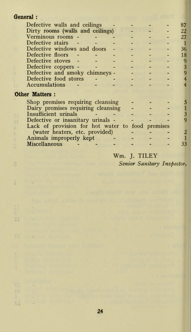 General : Defective walls and ceilings - - - - 87 Dirty rooms (walls and ceilings) - - - 22 Verminous rooms ------ 27 Defective stairs ------ i Defective windows and doors - - - - 36 Defective floors - - - - - -18 Defective stoves ------ 9 Defective coppers ------ 3 Defective and smoky chimneys - - - - 9 Defective food stores ----- 4 Accumulations ------ 4 Other Matters : Shop premises requiring cleansing - - - 5 Dairy premises requiring cleansing - - - 1 Insufficient urinals ----- 3 Defective or insanitary urinals - - - - 9 Lack of provision for hot water to food premises (water heaters, etc. provided) - - - 2 Animals improperly kept . _ . _ 1 Miscellaneous ------ 33 Wm. J. TILEY Senior Sanitary Inspector.