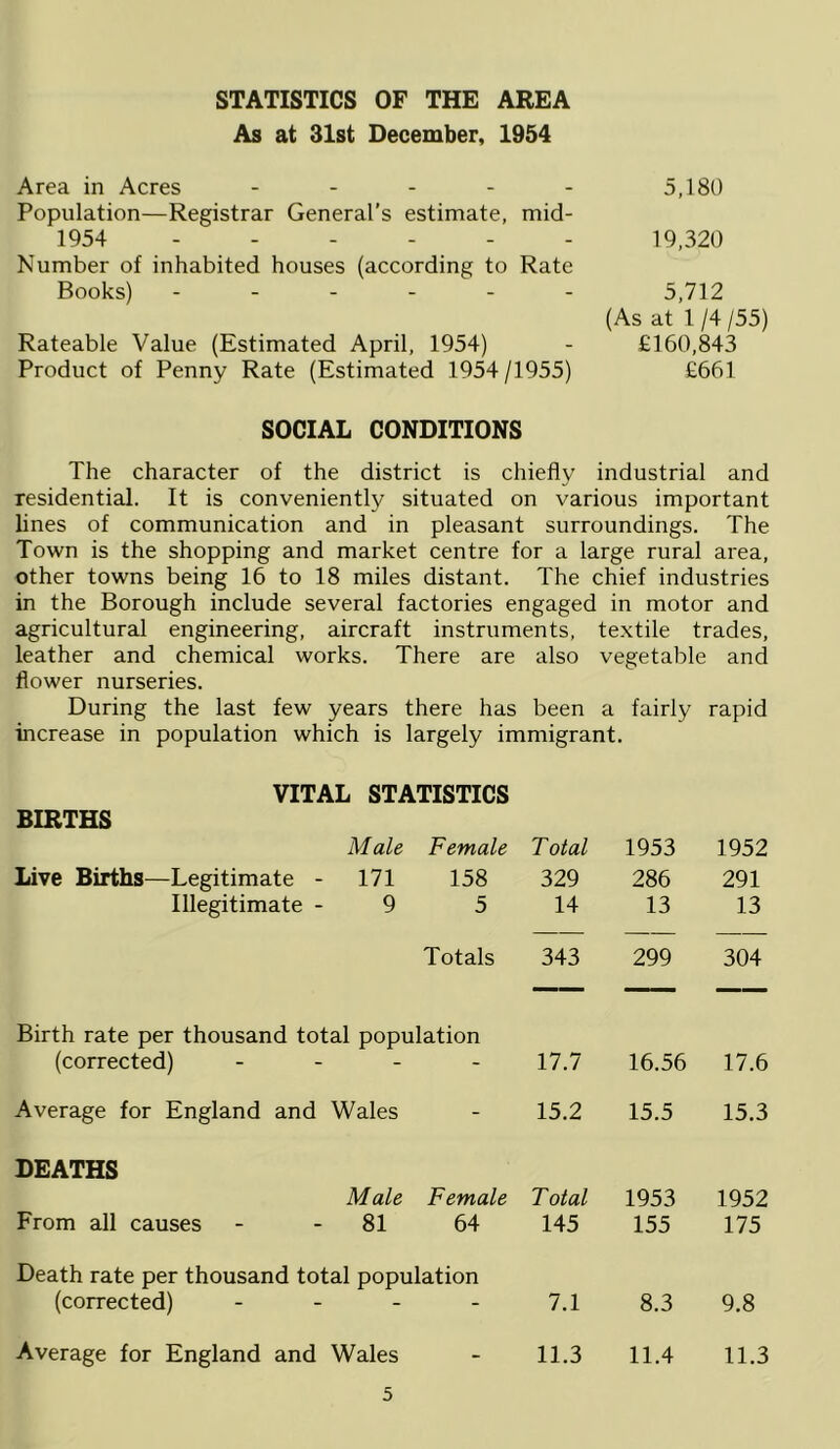 STATISTICS OF THE AREA As at 31st December, 1954 Area in Acres - - - - - 5,180 Population—Registrar General’s estimate, mid- 1954 ------ 19,320 Number of inhabited houses (according to Rate Books) ------ 5,712 (As at 1 /4 /55) Rateable Value (Estimated April, 1954) - £160,843 Product of Penny Rate (Estimated 1954/1955) £661 SOCIAL CONDITIONS The character of the district is chiefly industrial and residential. It is conveniently situated on various important lines of communication and in pleasant surroundings. The Town is the shopping and market centre for a large rural area, other towns being 16 to 18 miles distant. The chief industries in the Borough include several factories engaged in motor and agricultural engineering, aircraft instruments, textile trades, leather and chemical works. There are also vegetable and flower nurseries. During the last few years there has been a fairly rapid increase in population which is largely immigrant. VITAL STATISTICS Male Live Births—Legitimate - 171 Illegitimate - 9 Female 158 5 Total 329 14 1953 286 13 1952 291 13 Totals 343 299 304 Birth rate per thousand total population (corrected) - - - - 17.7 16,56 17.6 Average for England and Wales - 15.2 15.5 15.3 DEATHS Male From all causes - - 81 Female 64 Total 145 1953 155 1952 175 Death rate per thousand total population (corrected) - . - - 7.1 8.3 9.8 Average for England and Wales - 11.3 11.4 11.3