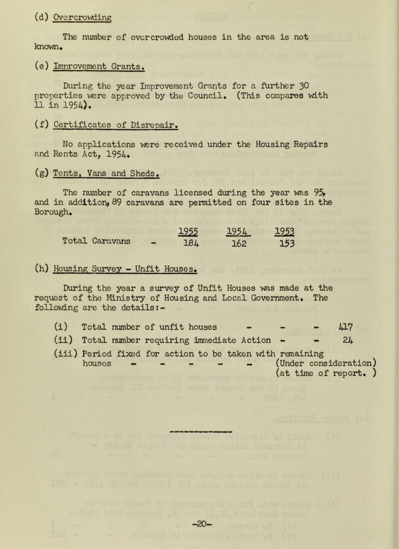 (d) Ch/cr crowding The number of overcrowded houses in the area is not known, (e) Improvement Grants. During the year Improvement Grants for a further 30 properties were approved by the Council, (This compares with 11 in 1954). (f) Certificates of Disrepair. No applications were received under the Housing Repairs and Rents Act, 1954. (g) Tents, Vans and Sheds. The number of caravans licensed during the year was 95> and in addition, 89 caravans are permitted on four sites in the Borough. Total Caravans 1255 231L. i252 184 162 153 (h) Housing Survey - Unfit Houses, During the year a survey of Unfit Houses was made at the request of the Ministry of Housing and Local Government. The following are the details (i) Total number of unfit houses - 417 (ii) Total number requiring immediate Action - - 24 (iii) Period fixed for action to be taken with remaining houses - - - - - (Under consideration) (at time of report. ) -20-