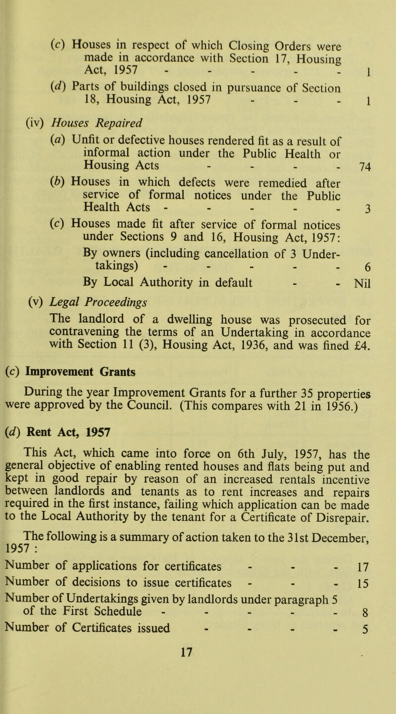 (c) Houses in respect of which Closing Orders were made in accordance with Section 17, Housing Act, 1957 1 {d) Parts of buildings closed in pursuance of Section 18, Housing Act, 1957 - - - 1 (iv) Houses Repaired {a) Unfit or defective houses rendered fit as a result of informal action under the Public Health or Housing Acts - - - - 74 ib) Houses in which defects were remedied after service of formal notices under the Public Health Acts - - - - - 3 (c) Houses made fit after service of formal notices under Sections 9 and 16, Housing Act, 1957; By owners (including cancellation of 3 Under- takings) - - - - - 6 By Local Authority in default - - Nil (v) Legal Proceedings The landlord of a dwelling house was prosecuted for contravening the terms of an Undertaking in accordance with Section 11 (3), Housing Act, 1936, and was fined £4. (c) Improvement Grants During the year Improvement Grants for a further 35 properties were approved by the Council. (This compares with 21 in 1956.) {d) Rent Act, 1957 This Act, which came into force on 6th July, 1957, has the general objective of enabling rented houses and flats being put and kept in good repair by reason of an increased rentals incentive between landlords and tenants as to rent increases and repairs required in the first instance, failing which application can be made to the Local Authority by the tenant for a Certificate of Disrepair. The following is a summary of action taken to the 31st December, 1957 : Number of applications for certificates - - - 17 Number of decisions to issue certificates - - - 15 Number of Undertakings given by landlords under paragraph 5 of the First Schedule - - - - - 8 Number of Certificates issued - - - - 5