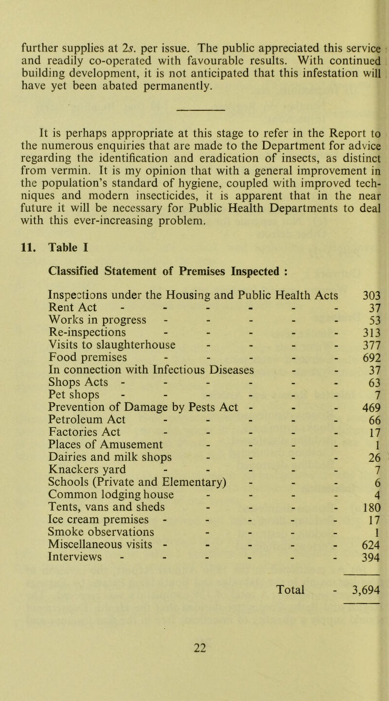 further supplies at 2s. per issue. The public appreciated this service and readily co-operated with favourable results. With continued building development, it is not anticipated that this infestation will have yet been abated permanently. It is perhaps appropriate at this stage to refer in the Report to the numerous enquiries that are made to the Department for advice regarding the identification and eradication of insects, as distinct from vermin. It is my opinion that with a general improvement in the population’s standard of hygiene, coupled with improved tech- niques and modern insecticides, it is apparent that in the near future it will be necessary for Public Health Departments to deal with this ever-increasing problem. 11. Table I Classified Statement of Premises Inspected : Inspections under the Housing and Public Health Acts 303 Rent Act - - - - 37 Works in progress - - - - 53 Re-inspections - - - - 313 Visits to slaughterhouse - - - - 377 Food premises - - - - 692 In connection with Infectious Diseases - - 37 Shops Acts - - - - - 63 Pet shops - - - - 7 Prevention of Damage by Pests Act - - - 469 Petroleum Act - - - - 66 Factories Act - - - - 17 Places of Amusement - - - - 1 Dairies and milk shops - - - - 26 Knackers yard - - - - 7 Schools (Private and Elementary) - - - 6 Common lodging house - - - - 4 Tents, vans and sheds - - - - 180 Ice cream premises - - - - - 17 Smoke observations - - - - 1 Miscellaneous visits - - - - - 624 Interviews - - - - 394 Total - 3,694