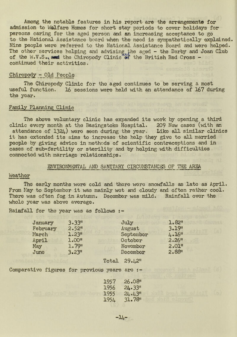 admission to Welfare Homes for short stay periods to cover holidays for persons caring for the aged person and an increasing acceptance to go to the National Assistance board when the need is sympathetically explained. Nine people were referred to the National Assistance Board and were helped. The other services helping and advising the aged - the Darby and Joan Club of the W.V.S,,,aiid the Chiropody Clinic'« the British Red Cross - continued their activities. Chiropody -• Old People The Chiropody Clinic for the aged continues to be serving a most useful function. 16 sessions were held with an attendance of 167 during the year. Family Planning Clinic The above voluntary clinic has expanded its work by opening a third clinic every month at the Basingstoke Hospital. 209 New cases (with an attendance of 132J+) were seen during the year. Like all similar clinics it has extended its aims to increase the help they give to all married people by giving advice in methods of scientific contraceptions and in cases of sub-fertility or sterility and by helping with difficulties connected with marriage relationships. EimwimmkL and sanitary circuietances of the arfa V\ieather The early months were cold and there were snowfalls as late as April. From May to September it was mainly wet and cloudy and often rather cool. There was often fog in Autumn, December was mild. Rainfall over the whole year was above average. Rainfall for the year was as follows January 3.33 July 1.82 February 2.52 August 3.19 March 1.23 September 4.16 April 1.00 October 2.26 May 1.79 November 2.01 June 3.23 DecemboJt7 Total. 29.42 2.88 Comparative figures for previous years are ;- 1957 26.08 1956 24,33 1955 24.43 1954 31.78 -14-