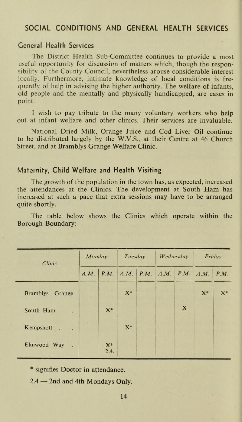 SOCIAL CONDITIONS AND GENERAL HEALTH SERVICES General Health Services The District Health Sub-Committee continues to provide a most useful opportunity for discussion of matters which, though the respon- sibility of the County Council, nevertheless arouse considerable interest locally. Furthermore, intimate knowledge of local conditions is fre- quently of help in advising the higher authority. The welfare of infants, old people and the mentally and physically handicapped, are cases in point. I wish to pay tribute to the many voluntary workers who help out at infant welfare and other clinics. Their services are invaluable. National Dried Milk, Orange Juice and Cod Liver Oil continue to be distributed largely by the W.V.S., at their Centre at 46 Church Street, and at Bramblys Grange Welfare Clinic. Maternity, Child Welfare and Health Visiting The growth of the population in the town has, as expected, increased the attendances at the Clinics. The development at South Ham has increased at such a pace that extra sessions may have to be arranged quite shortly. The table below shows the Clinics which operate within the Borough Boundary: Clinic Monday T iiesday Wednesday Friday A.M. P.M. A.M. P.M. A.M. P.M. A.M. P.M. Bramblys Grange X* ' X* X* South Ham . . X* ' X Kempshott . X* Elmwood Way X* 2.4. * signifies Doctor in attendance. 2.4 — 2nd and 4th Mondays Only.