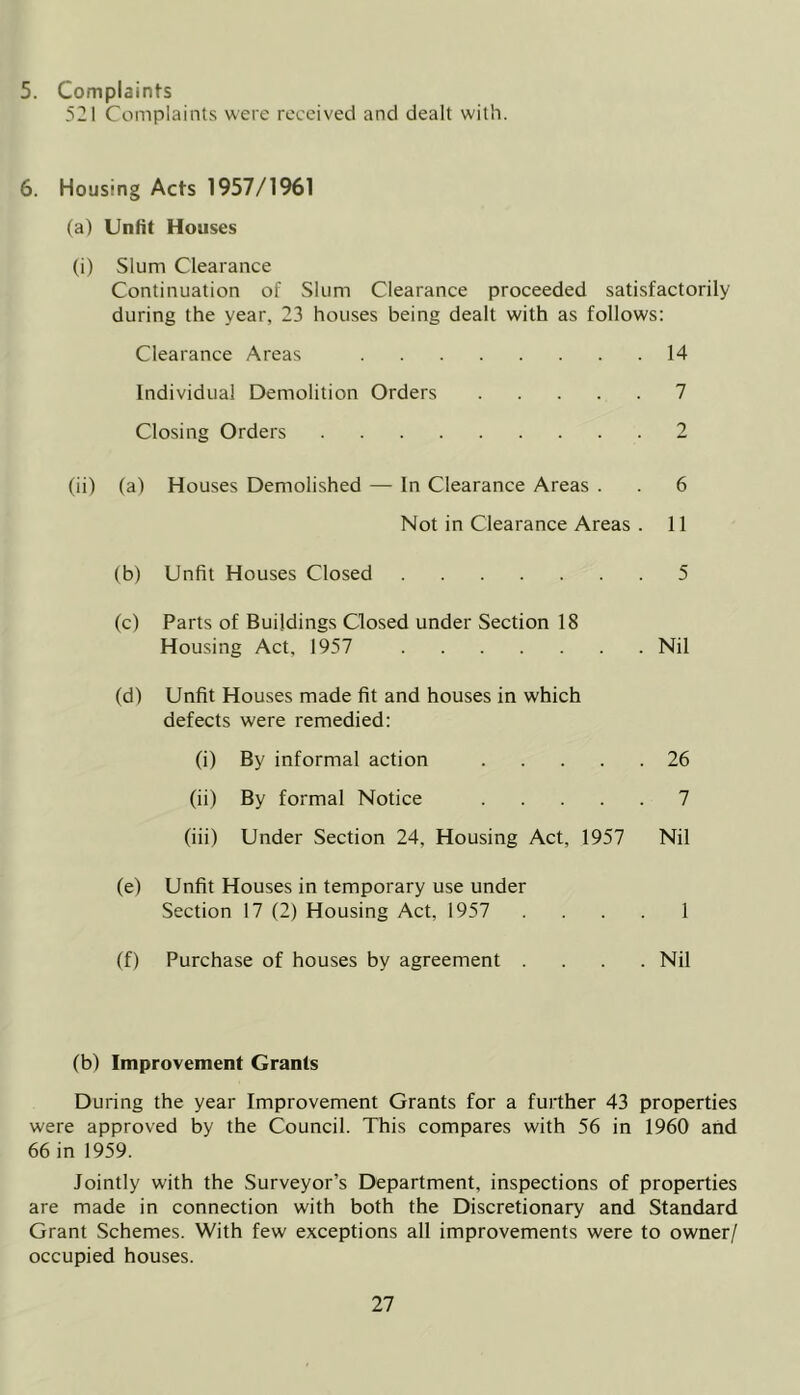 5. Complaints 521 Complaints were received and dealt with. 6. Housing Acts 1957/1961 (a) Unfit Houses (i) Slum Clearance Continuation of Slum Clearance proceeded satisfactorily during the year, 23 houses being dealt with as follows: Clearance Areas 14 Individual Demolition Orders 7 Closing Orders 2 (ii) (a) Houses Demolished — In Clearance Areas . . 6 Not in Clearance Areas . 11 (b) Unfit Houses Closed 5 (c) Parts of Buildings Closed under Section 18 Housing Act, 1957 Nil (d) Unfit Houses made fit and houses in which defects were remedied: (i) By informal action 26 (ii) By formal Notice 7 (iii) Under Section 24, Housing Act, 1957 Nil (e) Unfit Houses in temporary use under Section 17 (2) Housing Act, 1957 .... 1 (f) Purchase of houses by agreement .... Nil (b) Improvement Grants During the year Improvement Grants for a further 43 properties were approved by the Council. This compares with 56 in 1960 and 66 in 1959. Jointly with the Surveyor’s Department, inspections of properties are made in connection with both the Discretionary and Standard Grant Schemes. With few exceptions all improvements were to owner/ occupied houses.