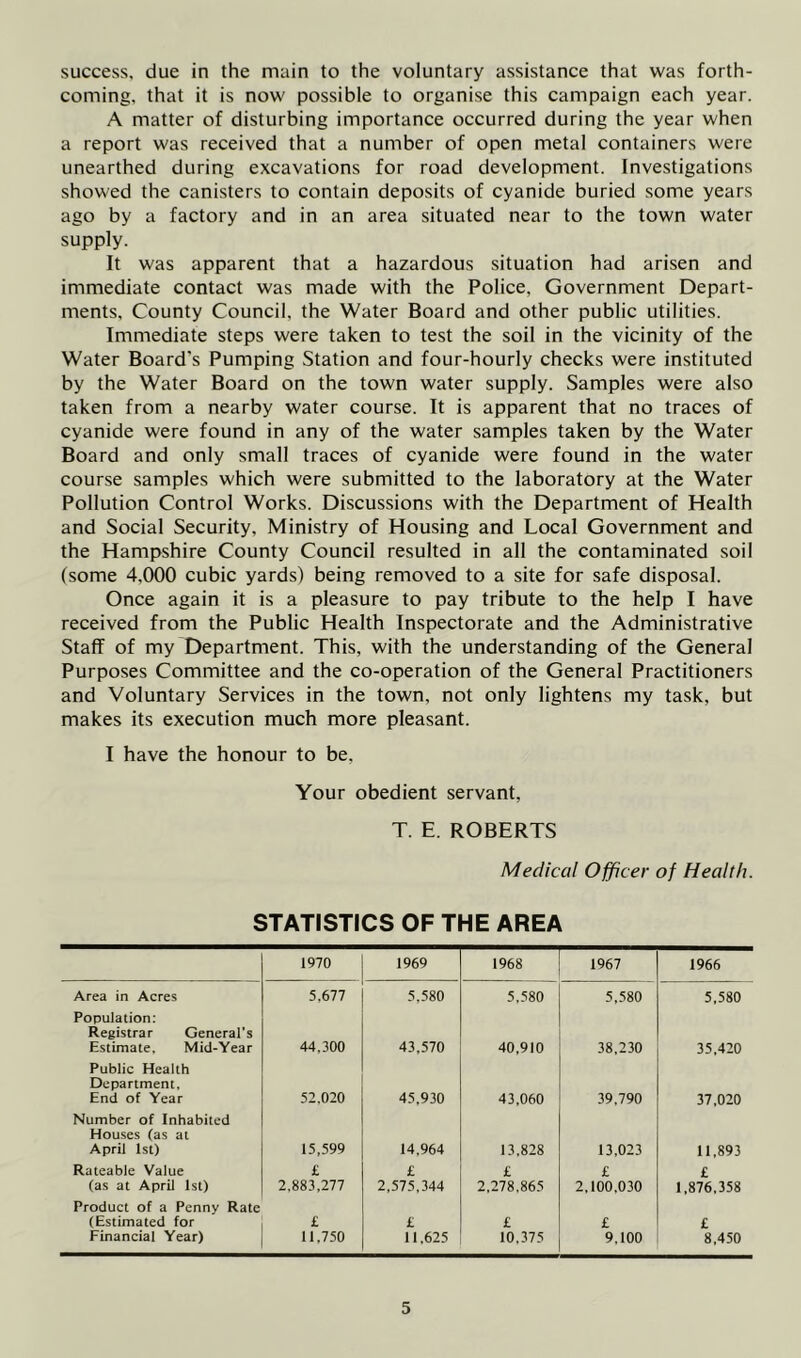 success, due in the main to the voluntary assistance that was forth- coming, that it is now possible to organise this campaign each year. A matter of disturbing importance occurred during the year when a report was received that a number of open metal containers were unearthed during excavations for road development. Investigations showed the canisters to contain deposits of cyanide buried some years ago by a factory and in an area situated near to the town water supply. It was apparent that a hazardous situation had arisen and immediate contact was made with the Police, Government Depart- ments, County Council, the Water Board and other public utilities. Immediate steps were taken to test the soil in the vicinity of the Water Board's Pumping Station and four-hourly checks were instituted by the Water Board on the town water supply. Samples were also taken from a nearby water course. It is apparent that no traces of cyanide were found in any of the water samples taken by the Water Board and only small traces of cyanide were found in the water course samples which were submitted to the laboratory at the Water Pollution Control Works. Discussions with the Department of Health and Social Security, Ministry of Housing and Local Government and the Hampshire County Council resulted in all the contaminated soil (some 4,000 cubic yards) being removed to a site for safe disposal. Once again it is a pleasure to pay tribute to the help I have received from the Public Health Inspectorate and the Administrative Staff of my Department. This, with the understanding of the General Purposes Committee and the co-operation of the General Practitioners and Voluntary Services in the town, not only lightens my task, but makes its execution much more pleasant. I have the honour to be. Your obedient servant, T. E. ROBERTS Medical Officer of Health. STATISTICS OF THE AREA 1970 1969 1968 1967 1966 Area in Acres 5,677 5.580 5,580 5,580 5,580 Population: Registrar General’s Estimate. Mid-Year 44.300 43,570 40,910 38,230 35,420 Public Health Department, End of Year 52.020 45,930 43,060 39.790 37,020 Number of Inhabited Houses (as at April 1st) 15,599 14,964 13,828 13,023 11.893 Rateable Value £ £ £ £ £ (as at April 1st) 2.883,277 2,575,344 2,278,865 2,100,030 1,876,358 Product of a Penny Rate (Estimated for £ £ £ £ £ Financial Year) 11,750 11.625 10,375 9,100 8,450