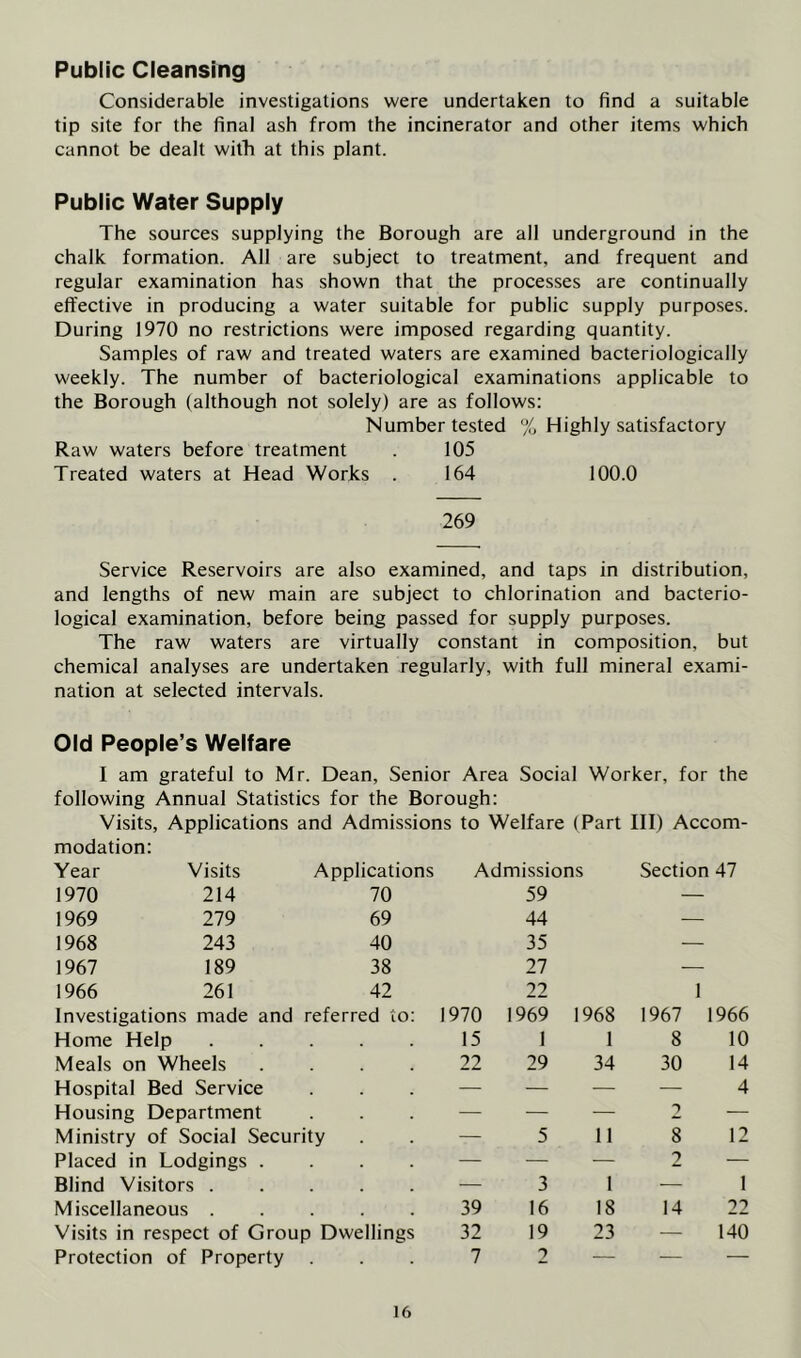 Public Cleansing Considerable investigations were undertaken to find a suitable tip site for the final ash from the incinerator and other items which cannot be dealt with at this plant. Public Water Supply The sources supplying the Borough are all underground in the chalk formation. All are subject to treatment, and frequent and regular examination has shown that the processes are continually effective in producing a water suitable for public supply purposes. During 1970 no restrictions were imposed regarding quantity. Samples of raw and treated waters are examined bacteriologically weekly. The number of bacteriological examinations applicable to the Borough (although not solely) are as follows: Number tested % Highly satisfactory Raw waters before treatment . 105 Treated waters at Head Works . 164 100.0 269 Service Reservoirs are also examined, and taps in distribution, and lengths of new main are subject to chlorination and bacterio- logical examination, before being passed for supply purposes. The raw waters are virtually constant in composition, but chemical analyses are undertaken regularly, with full mineral exami- nation at selected intervals. Old People’s Welfare I am grateful to Mr. Dean, Senior Area Social Worker, for the following Annual Statistics for the Borough: Visits, Applications and Admissions to Welfare (Part III) Accom- modation: Year Visits Applications Admissions Section 47 1970 214 70 59 — 1969 279 69 44 — 1968 243 40 35 — 1967 189 38 27 — 1966 261 42 22 1 Investigations made and referred to: 1970 1969 1968 1967 1966 Home Help 15 1 1 8 10 Meals on Wheels .... 22 29 34 30 14 Hospital Bed Service — — — — 4 Housing Department — — — 2 — Ministry of Social Security — 5 11 8 12 Placed in Lodgings .... — — — 2 — Blind Visitors ..... — 3 1 — 1 Miscellaneous ..... 39 16 18 14 22 Visits in respect of Group Dwellings 32 19 23 — 140 Protection of Property 7 2 — — —