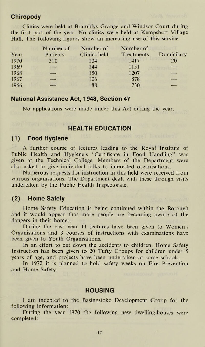 Chiropody Clinics were held at Bramblys Grange and Windsor Court during the first part of the year. No clinics were held at Kempshott Village Hall. The following figures show an increasing use of this service. Number of Number of Number of Year Patients Clinics held Treatments Domicilary 1970 310 104 1417 20 1969 — 144 1151 ■— 1968 — 150 1207 — 1967 — 106 878 — 1966 — 88 730 — National Assistance Act, 1948, Section 47 No applications were made under this Act during the year. HEALTH EDUCATION (1) Food Hygiene A further course of lectures leading to the Royal Institute of Public Health and Hygiene’s “Certificate in Food Flandling” was given at the Technical College. Members of the Department were also asked to give individual talks to interested organisations. Numerous requests for instruction in this field were received from various organisations. The Department dealt with these through visits undertaken by the Public Health Inspectorate. (2) Home Safety Home Safety Education is being continued within the Borough and it would appear that more people are becoming aware of the dangers in their homes. During the past year 11 lectures have been given to Women's Organisations and 3 courses of instructions with examinations have been given to Youth Organisations. In an effort to cut down the accidents to children, Home Safety Instruction has been given to 20 Tufty Groups for children under 5 years of age, and projects have been undertaken at some schools. In 1972 it is planned to hold safety weeks on Fire Prevention and Home Safety. HOUSING I am indebted to the Basingstoke Development Group for the following information: During the year 1970 the following new dwelling-houses were completed: