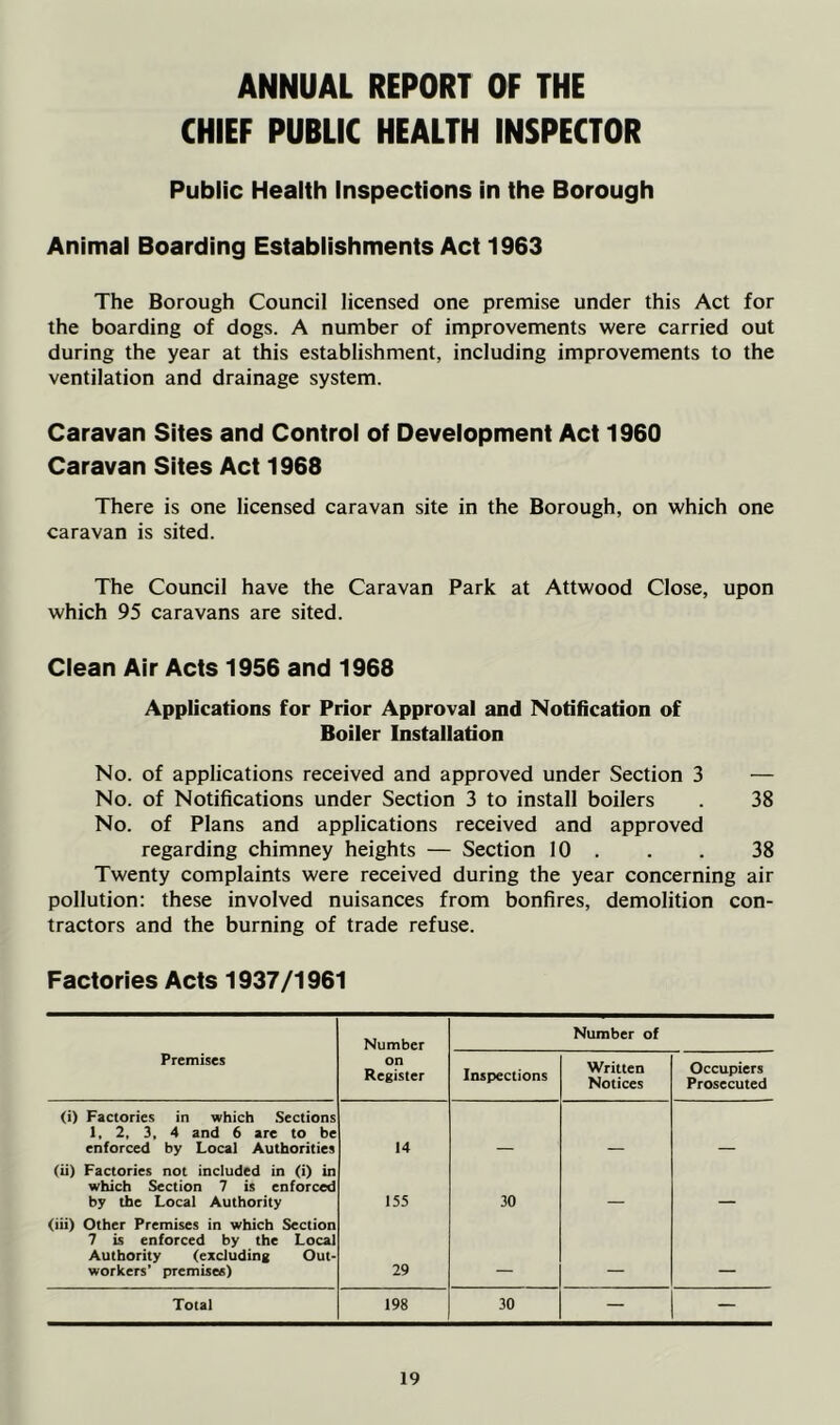 ANNUAL REPORT OF THE CHIEF PUBLIC HEALTH INSPECTOR Public Health Inspections in the Borough Animal Boarding Establishments Act 1963 The Borough Council licensed one premise under this Act for the boarding of dogs. A number of improvements were carried out during the year at this establishment, including improvements to the ventilation and drainage system. Caravan Sites and Control of Development Act 1960 Caravan Sites Act 1968 There is one licensed caravan site in the Borough, on which one caravan is sited. The Council have the Caravan Park at Attwood Close, upon which 95 caravans are sited. Clean Air Acts 1956 and 1968 Applications for Prior Approval and Notification of Boiler Installation No. of applications received and approved under Section 3 — No. of Notifications under Section 3 to install boilers . 38 No. of Plans and applications received and approved regarding chimney heights — Section 10 . . . 38 Twenty complaints were received during the year concerning air pollution: these involved nuisances from bonfires, demolition con- tractors and the burning of trade refuse. Factories Acts 1937/1961 Number Number of Premises on Register Inspections Written Notices Occupiers Prosecuted (i) Factories in which Sections 1, 2, 3, 4 and 6 are to be enforced by Local Authorities 14 (ii) Factories not included in (i) in which Section 7 is enforced by the Local Authority 155 30 (iii) Other Premises in which Section 7 is enforced by the Local Authority (excluding Out- workers’ premises) 29 Total 198 30 — —