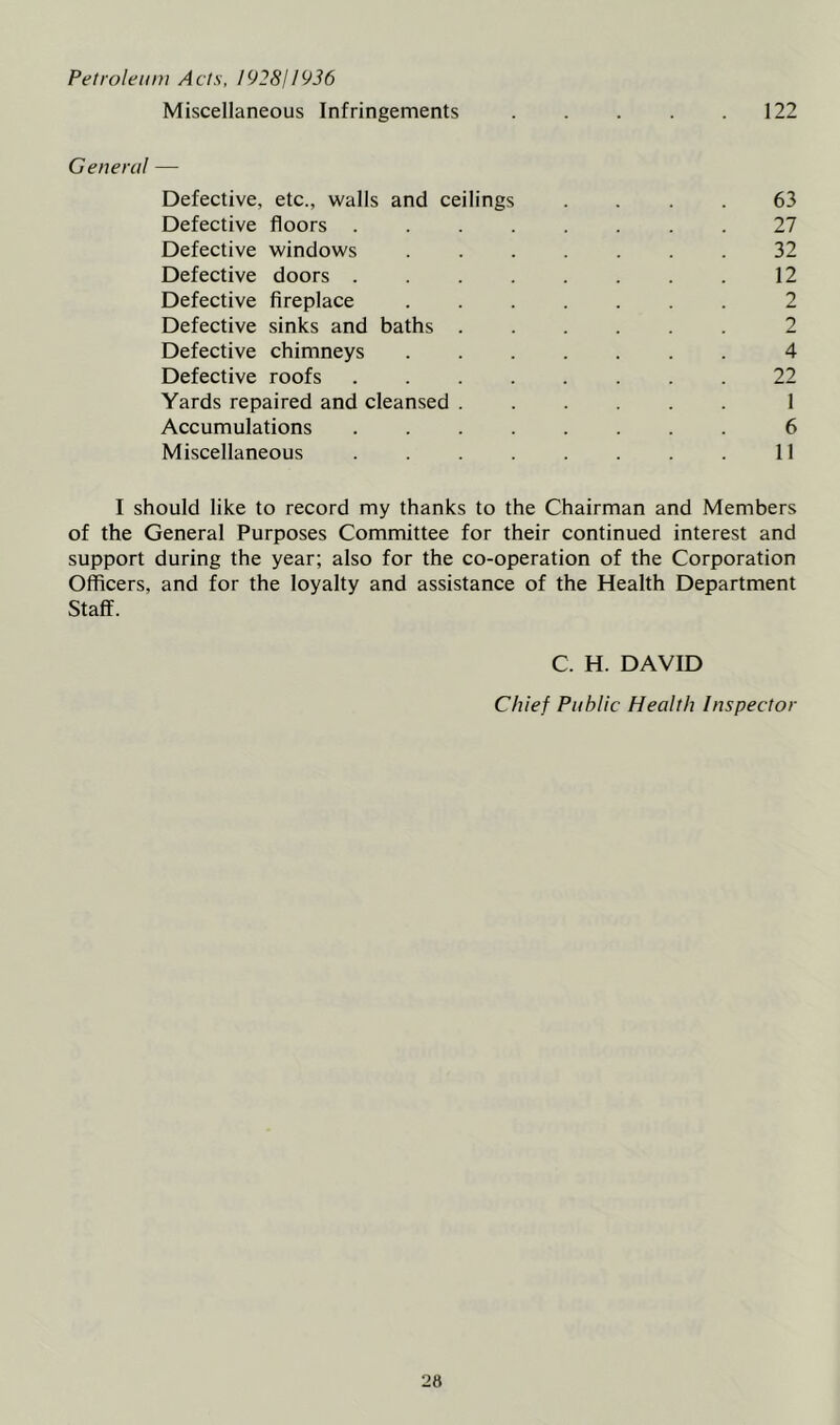 Petroleum Acts, 192811936 Miscellaneous Infringements 122 General — Defective, etc., walls and ceilings .... 63 Defective floors 27 Defective windows 32 Defective doors 12 Defective fireplace 2 Defective sinks and baths 2 Defective chimneys 4 Defective roofs 22 Yards repaired and cleansed 1 Accumulations 6 Miscellaneous 11 I should like to record my thanks to the Chairman and Members of the General Purposes Committee for their continued interest and support during the year; also for the co-operation of the Corporation Officers, and for the loyalty and assistance of the Health Department Staff. C. H. DAVID Chief Public Health Inspector