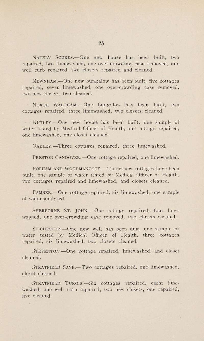 Nately Scures.—One new house has been built, two repaired, two limewashed, one over-crowding case removed, onti well curb repaired, two closets repaired and cleaned. Newnham.—One new bungalow has been built, five cottages repaired, seven limewashed, one over-crowding case removed, two new closets, two cleaned. North Waltham.—One bungalow has been built, two cottages repaired, three limewashed, two closets cleaned. NUTLEY.—One new house has been built, one sample of water tested by Medical Officer of Health, one cottage repaired, one limewashed, one closet cleaned. Oakley.—Three cottages repaired, three limewashed. Preston Candover.—One cottage repaired, one limewashed. Popham AND Woodmancote.-—Three new cottages have been built, one sample of water tested by Medical Officer of Health, two cottages repaired and limewashed, and closets cleaned. PAMBER.—One cottage repaired, six limewashed, one sample of water analysed. Sherborne St. John.—One cottage repaired, four lime¬ washed, one over-crowding case removed, two closets cleaned. Silchester.—One new well has been dug, one sample of water tested by Medical Officer of Health, three cottages repaired, six limewashed, two closets cleaned. Steventon.—One cottage repaired, limewashed, and closet cleaned. Stratfield Saye.—Two cottages repaired, one limewashed, closet cleaned. Stratfield Turgis.—Six cottages repaired, eight lime¬ washed, one well curb repaired, two new closets, one repaired, five cleaned-