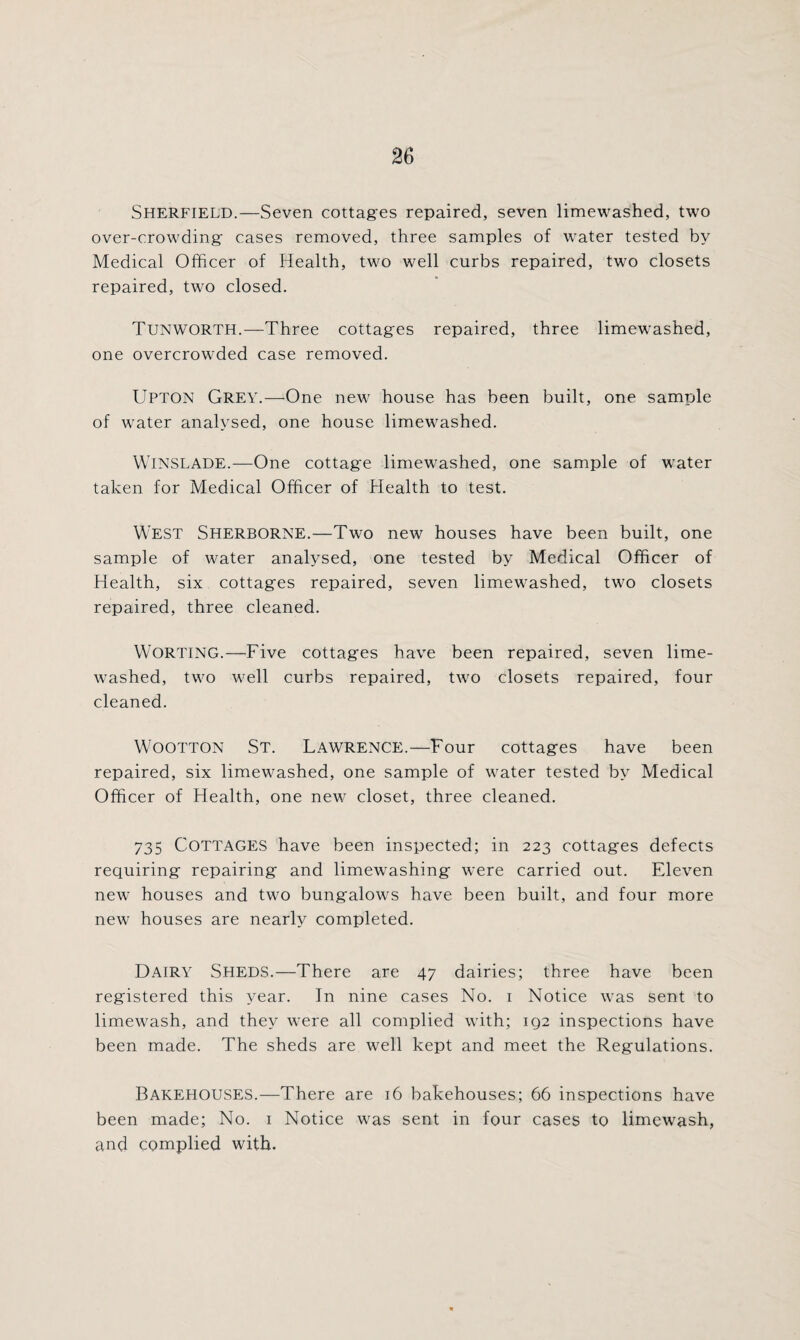Sherfield.—Seven cottages repaired, seven limewashed, two over-crowding cases removed, three samples of water tested by Medical Officer of Health, two well curbs repaired, two closets repaired, two closed. Tunworth.—Three cottages repaired, three limewashed, one overcrowded case removed. Upton Grey.—One new house has been built, one sample of water analysed, one house limewashed. Winslade.—One cottage limewashed, one sample of water taken for Medical Officer of Health to test. West Sherborne.—Two new houses have been built, one sample of water analysed, one tested by Medical Officer of Health, six cottages repaired, seven limewashed, two closets repaired, three cleaned. Worting.—Five cottages have been repaired, seven lime¬ washed, two well curbs repaired, two closets repaired, four cleaned. Wootton St. Lawrence.—Four cottages have been repaired, six limewashed, one sample of water tested by Medical Officer of Health, one new closet, three cleaned. 735 Cottages have been inspected; in 223 cottages defects requiring repairing and limewashing were carried out. Eleven new houses and two bungalows have been built, and four more new houses are nearly completed. Dairy Sheds.—There are 47 dairies; three have been registered this year. In nine cases No. 1 Notice was sent to limewash, and they were all complied with; 192 inspections have been made. The sheds are well kept and meet the Regulations. BAKEHOUSES.—There are 16 bakehouses; 66 inspections have been made; No. 1 Notice was sent in four cases to limewash, and complied with.