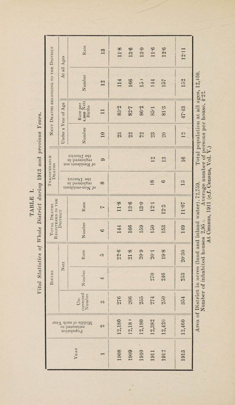 At Census, 1911 (c.f. Census, Yol. V.)