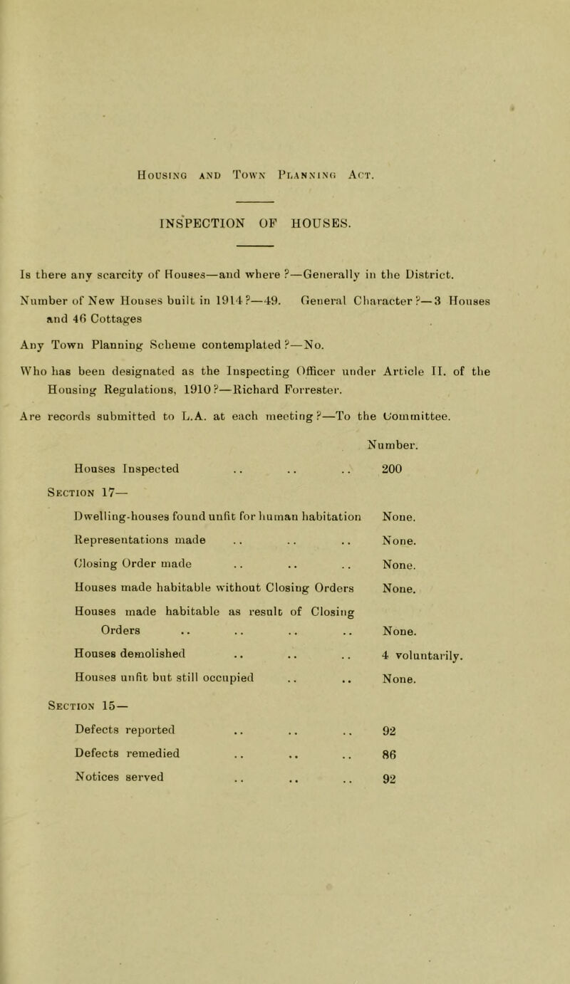 Housing and Town IT.anning Act. INSPECTION OF HOUSES. Is there any scarcity of Houses—and where ?—Generally in the District. Number of New Houses built in 1914?—49. General Character?—3 Houses and 46 CottaKCS Any Town Planning Scheme contemplated?—No. Who has been designated as the Inspecting Officer under Article II. of the Housing Regulations, 1910?—Richard Forrester. Are records submitted to L.A. at each meeting?—To the Committee. Number. Houses Inspected Section 17— 200 Dwelling-houses found unfit for human habitation None. Representations made None. Closing Order made None. Houses made habitable without Closing Orders Houses made habitable as result of Closing None. Orders None. Houses demolished 4 voluntarily. Houses unfit but still occupied None. Section 15— Defects reported Defects remedied Notices served 92 86 92