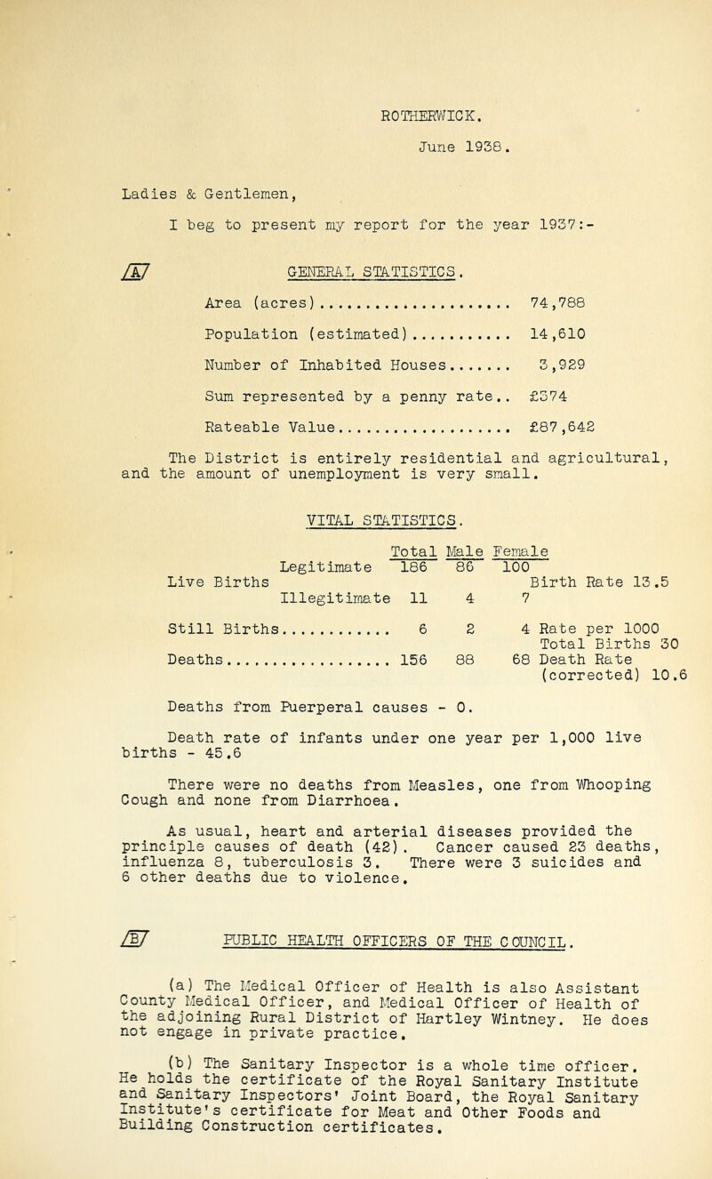 ROTHERWICK, June 1958. Ladies & Gentlemen, I beg to present ray report for the year 1937:- W GENERAL STATISTICS. Area (acres) 74,788 Population (estimated) 14,610 Number of Inhabited Houses 3,929 Sum represented by a penny rate.. £574 Rateable Value £87,642 The District is entirely residential and agricultural, and the amount of unemployment is very small. VITAL STATISTICS. Total Male Female Legitimate Live Births 186 86 100 Birth Rate 13.5 Illegitimate 11 4 7 Still Births 6 2 4 Rate per 1000 Total Births 30 Deaths 156 88 68 Death Rate (corrected) 10.' Deaths from Puerperal causes - 0. Death rate of infants under one year per 1,000 live births - 45.6 There were no deaths from Measles, one from Whooping Cough and none from Diarrhoea. As usual, heart and arterial diseases provided the principle causes of death (42). Cancer caused 23 deaths, influenza 8, tuberculosis 3. There were 3 suicides and 6 other deaths due to violence. W PUBLIC HEALTH OFFICERS OF THE COUNCIL. (a) The Medical Officer of Health is also Assistant County Medical Officer, and Medical Officer of Health of the adjoining Rural District of Hartley Wintney. He does not engage in private practice. (b) The Sanitary Inspector is a whole time officer. He holds the certificate of the Royal Sanitary Institute and Sanitary Inspectors’ Joint Board, the Royal Sanitary Institute’s certificate for Meat and Other Foods and Building Construction certificates.