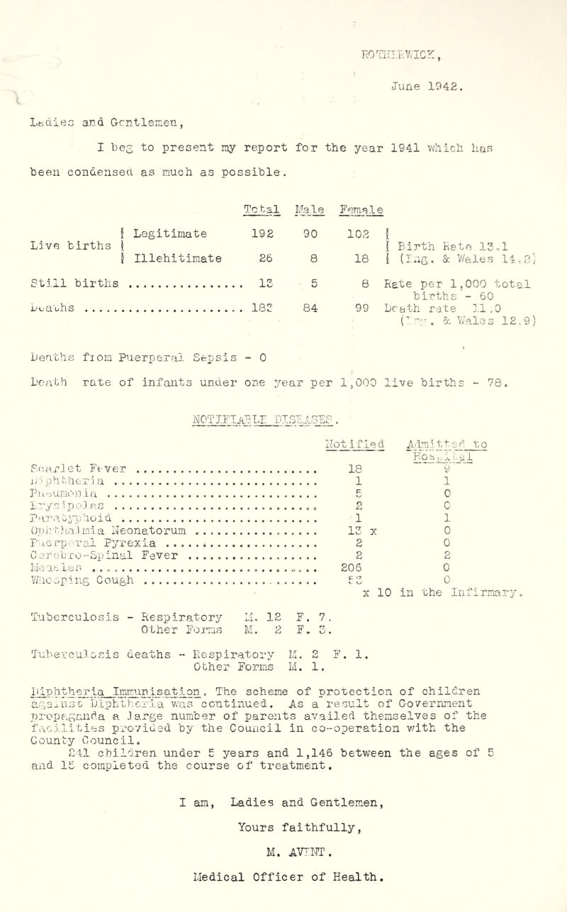 ROTH IE WICK, June 1942. Ladies and Gentlemen, I beg to present ray report for the year 1941 which has been condensed as much as possible. Total Male Female i Legitimate 192 90 102 I Live births | f Birth Rete 13,1 } Illehitimate 26 8 18 | (Ing. & Wales 14,2} Still births , 12 5 8 Rate per 1,000 total births - 60 D^-arhs , 182 84 99 Death rate 11 ,0 (Inc. & Wales 12.9) Deaths fiom Puerperal Sepsis - 0 i Death rate of infants under one year per 1,000 live births - 78. NOTIFIABLE PI SEASES . No it if led Admitted to Kosfital Scarlet Fever* 18 9 Diphtheria 1 1 T^ii11iuho.oi<i. 0 Erysipelas 2 0 Paratyphoid 1 1 Ophthalmia Neonatorum 12 x 0 Puerperal Pyrexia 2 0 Corebro--Spinal Fever Measles Whooping Cough 2 2 20 S 0 f 2 0 x 10 in the Infirmary. Tuberculosis - Respiratory LL 12 F. 7 Other Forms M. 2 F. 3 Tuberculosis deaths - Respiratory M. 2 F. 1. Other Forms M. 1. Diphtheria Immunisation. The scheme of protection of children against Diphtheria was continued. As a result of Government propaganda a .large number of parents availed themselves of the facilities provided by the Council in co-operation with the County Council. 241 children under 5 years and 1,146 between the ages of 5 and lb completed the course of treatment. I am, Ladies and Gentlemen, Yours faithfully, M. AVINT. Medical Officer of Health