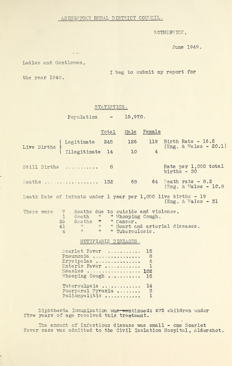 ASINGST0K3 RURAL DISTRICT COUTCIL. ROTHS MICE, June 1949. Ladies and Gentlemen, the year 1948. I beg to submit my report for STATISTICS . Population 15,970 • Total Male Female I Legitimate 245 126 119 Birth Rate - 16.2 Live Births { (Eng. & Wales - 20.1) I Illegitimate 14 10 4 Still Births 8 Rate per 1,000 total births - 30 Deaths ...... 132 68 64 Death rate - 8.2 (Eng. & Wales - 10.8 Death Rate of infants under 1 year per 1,000 live births - 19 (Eng. & Wales - 31 7 deaths due to suicide and violence. 1 death u ?! Whooping Cough. 26 deaths ft ?? Cancer. 41 V? I? ?? Heart and arterial diseases 4 ?? ff ?? Tuberculosis. NOTIFIABLE! DISEASES . Scarlet Fever ........... 15 Pneumonia 8 Erysipelas 4 Enteric Fever ............ 1 Measles .................. 102 Whooping Cough 15 Tuberculosis 14 Puerperal Pyrexia 3 poliomyelitis 1 Diphtheria Immunisation was—ermtinued^ 275 children under five years of age received this treatment. The amount of infectious disease was small - one Scarlet Fever case was admitted to the Civil Isolation Hospital, Aldershot.