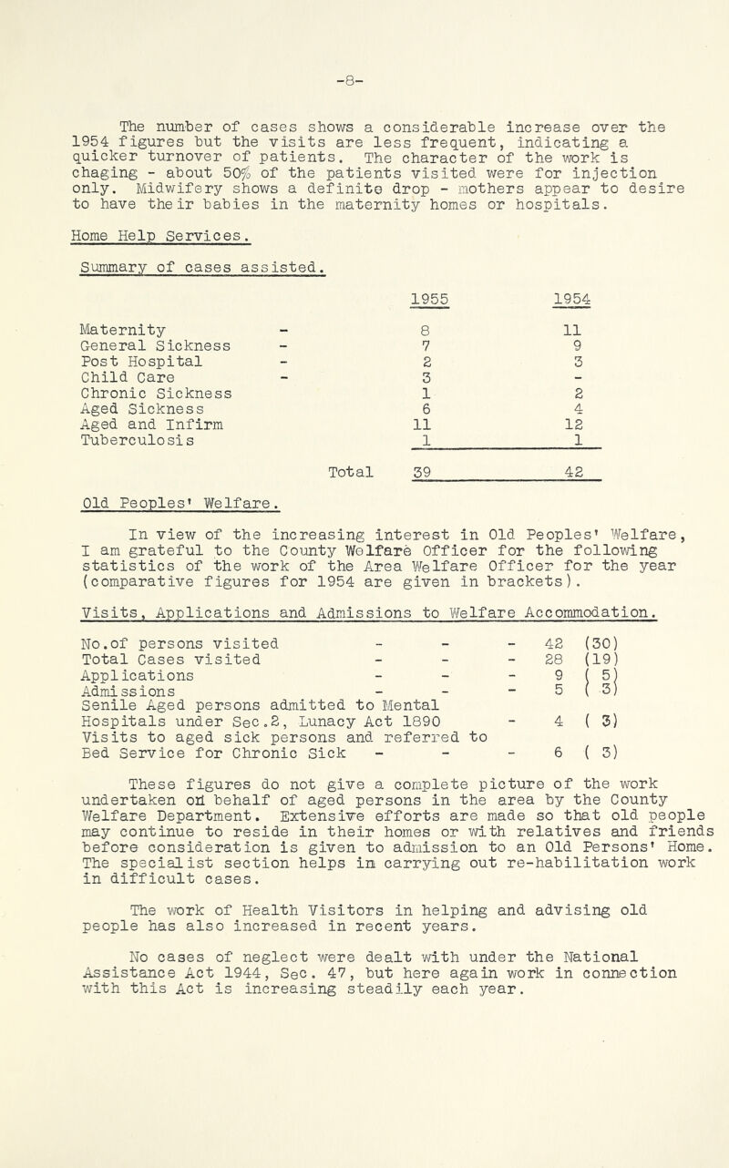 -8' The number of cases shows a considerable increase over the 1954 figures but the visits are less frequent, indicating a quicker turnover of patients. The character of the work is chaging - about 50% of the patients visited were for injection only. Midwifery shows a definite drop - mothers appear to desire to have their babies in the maternity homes or hospitals. Home Help Services. Summary of cases assisted. Maternity General Sickness Post Hospital Child Care Chronic Sickness Aged Sickness Aged and Infirm Tuberculosis 1955 1954 8 11 7 9 2 3 3 1 2 6 4 11 12 1 1 Total 39 42 Old Peoples’ Welfare. In view of the increasing interest in Old Peoples’ Welfare, I am grateful to the County Welfare Officer for the following statistics of the work of the Area Welfare Officer for the year (comparative figures for 1954 are given in brackets). Visits, Applications and Admissions to Welfare Accommodation. No.of persons visited Total Cases visited Applications Admissions Senile Aged persons admitted to Mental Hospitals under Sec.2, Lunacy Act 1890 Visits to aged sick persons and referred to Bed Service for Chronic Sick 42 (30) 28 (19) 9 5 5 ( 3 4 ( 3) 6 ( 3) These figures do not give a complete picture of the work undertaken oh behalf of aged persons in the area by the County Welfare Department. Extensive efforts are made so that old people may continue to reside in their homes or with relatives and friends before consideration is given to admission to an Old Persons’ Home. The specialist section helps in carrying out re-habilitation work in difficult cases. The work of Health Visitors in helping and advising old people has also increased in recent years. No cases of neglect were dealt with under the National Assistance Act 1944, Sec. 47, but here again work in connection with this Act is increasing steadily each year.