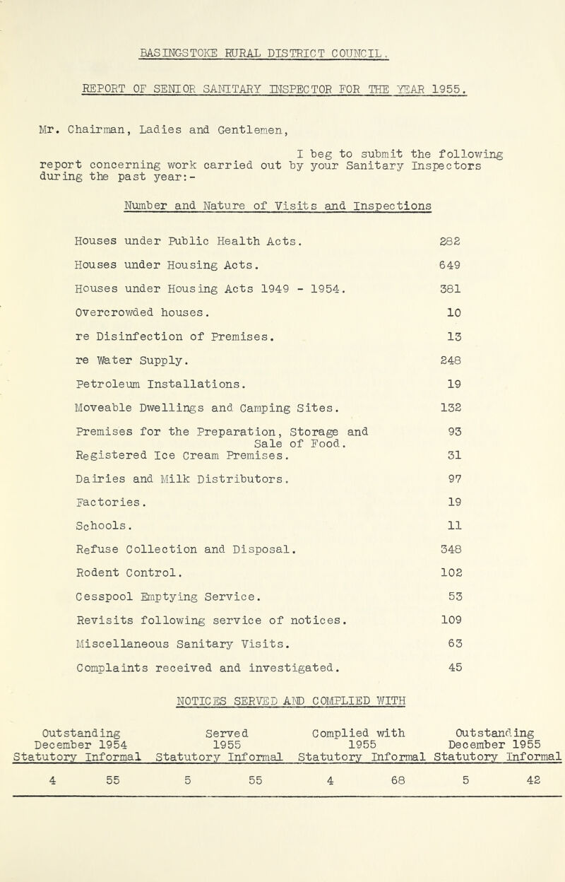 BASINGSTOKE RURAL DISTRICT COUNCIL. REPORT OF SENIOR SANITARY INSPECTOR FOR TEE YEAR 1955. Mr. Chairman, Ladies and Gentlemen, I heg to submit the following report concerning work carried out by your Sanitary Inspectors during the past year:- Number and Nature of Visits and Inspections Houses under Public Health Acts. 282 Houses under Housing Acts. 649 Houses under Housing Acts 1949 - 1954. 381 Overcrowded houses. 10 re Disinfection of Premises. 13 re Water Supply. 248 Petroleum Installations. 19 Moveable Dwellings and Camping Sites. 132 Premises for the Preparation, Storage and 93 Sale of Food. Registered Ice Cream Premises. 31 Dairies and Milk Distributors. 97 Factories. 19 Schools. 11 Refuse Collection and Disposal. 348 Rodent Control. 102 Cesspool Emptying Service. 53 Revisits following service of notices. 109 Miscellaneous Sanitary Visits. 63 Complaints received and investigated. 45 NOTICES SERVED AND COMPLIED WITH Outstanding Served Complied with Outstanding December 1954 1955 1955 December 1955 Statutory Informal Statutory Informal Statutory Informal Statutory Informal 4 55 5 55 4 68 5 42