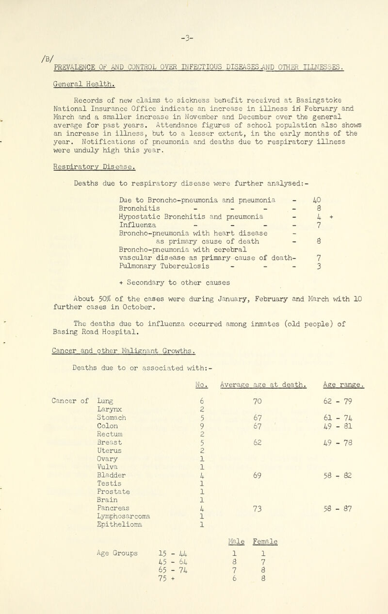 -3' /B/ PREVALENCE OP AND CONTROL OVER INFECTIOUS DISEASES AMD OTHZB ILLNESSES. General Health. Records of new claims to sickness benefit received at Basingstoke National Insurance Office indicate an increase in illness in February and March and a smaller increase in November and December over the general average for past years. Attendance figures of school population also shows an increase in illness, but to a lesser extent, in the early months of the year. Notifications of pneumonia and deaths due to respiratory illness were unduly high this year. Respiratory Disease. Deaths due to respiratory disease were further analysed:- Due to Broncho-pneumonia and pneumonia - 40 Bronchitis - - 8 Hypostatic Bronchitis and pneumonia - 4 + Influenza - - - - 7 Broncho-pneumonia with heart disease as primary cause of death - 8 Broncho-pneumonia with cerebral vascular disease as primary cause of death- 7 Pulmonary Tuberculosis - - - 3 + Secondary to other causes About 50% of the cases were during January, February and March with 10 further cases in October. The deaths due to influenza occurred among inmates (old people) of Basing Road Hospital. Cancer and other Malignant Growths. Deaths due to or associated with:- No. Average age at death. Age range Lung 6 70 62 - 79 Larynx 2 Stomach 5 67 61 - 74 Colon 9 67 49 - SI Rectum 2 Breast 5 62 49 - 78 Uterus 2 Ovary 1 Vulva 1 Bladder 4 69 56 - 82 Testis 1 Prostate 1 Brain 1 Pancreas 4 73 58 - 87 Lymph o s ar c oma 1 Epithelioma 1 Male Female Age Groups 15 - 44 1 1 45 - 64 8 7 65 - 74 7 8