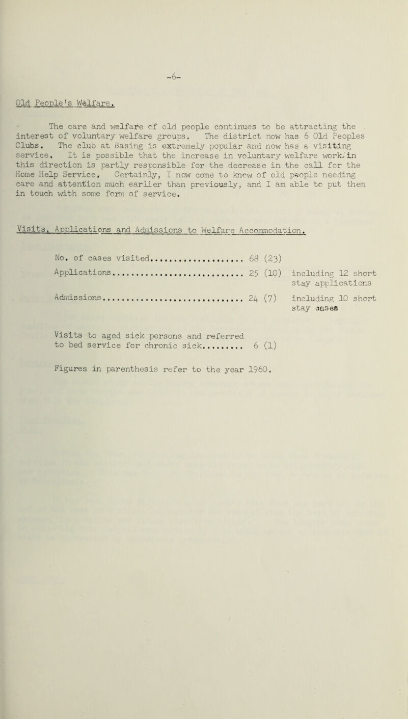 -6- Old People’s Welfare. The care and v/elfare of old people continues to be attracting the interest of voluntary Vvrelfare groups. The district now has 6 Old Peoples Clubs. The club at Basing is extremely popular and now has a visiting service. It is possible that the increase in voluntary welfare workJin this direction is partly responsible for the decrease in the call for the Home Help Service, Certainly, I now come to knew of old people needing care and attention much earlier than previously, and I am able to put them in touch with some form of service. Visits, Applications and Adinissions to V\i'elfare Accommodation. No. of cases visited..,., (23) Applications (10) including 12 short stay applications Admissions (7) including 10 short stay aas-sB Visits to aged sick persons and referred to bed service for chronic sick..,,..,.. 6 (1) Figures in parenthesis refer to the year I960,